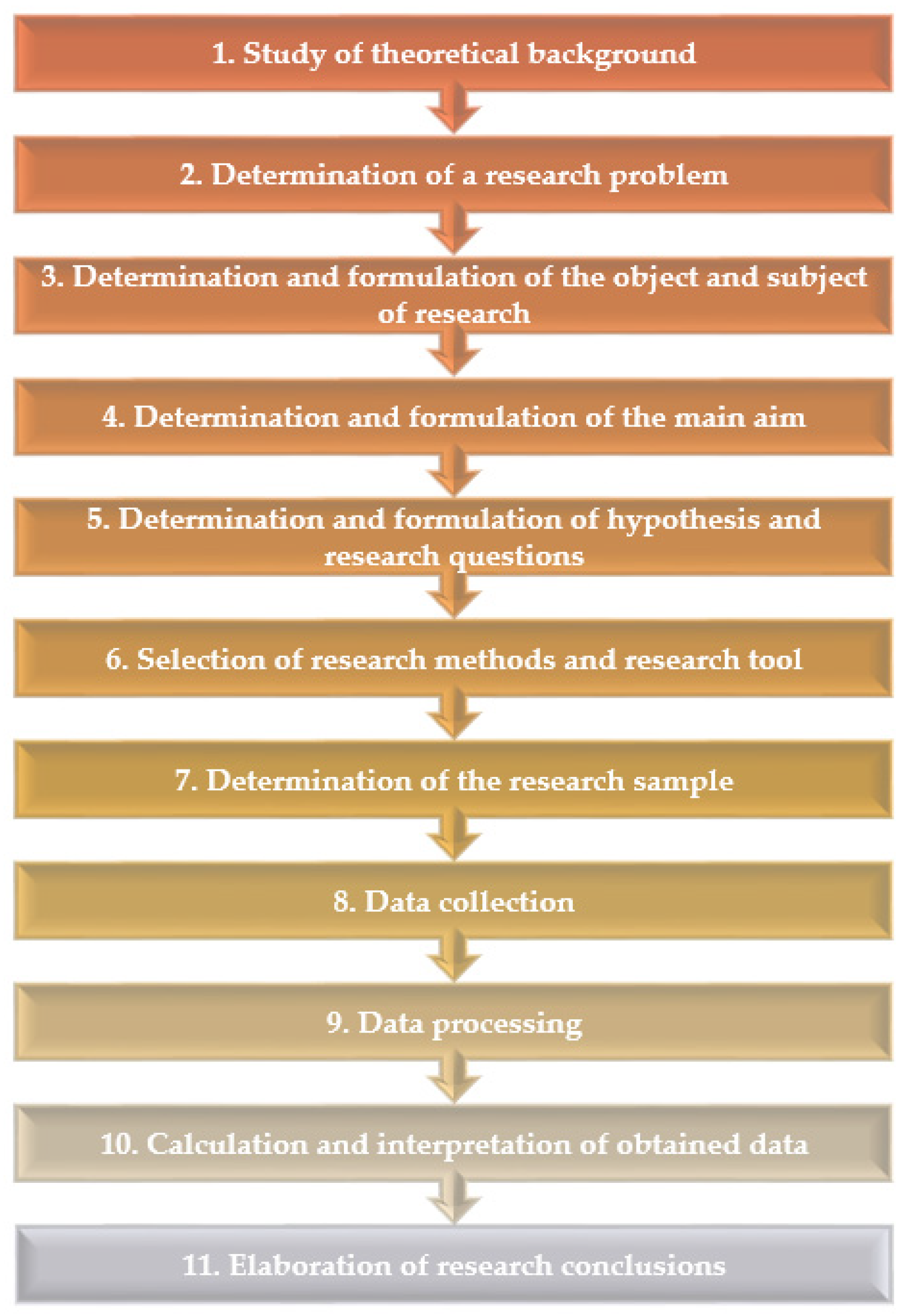 Sustainability 13 08496 g002