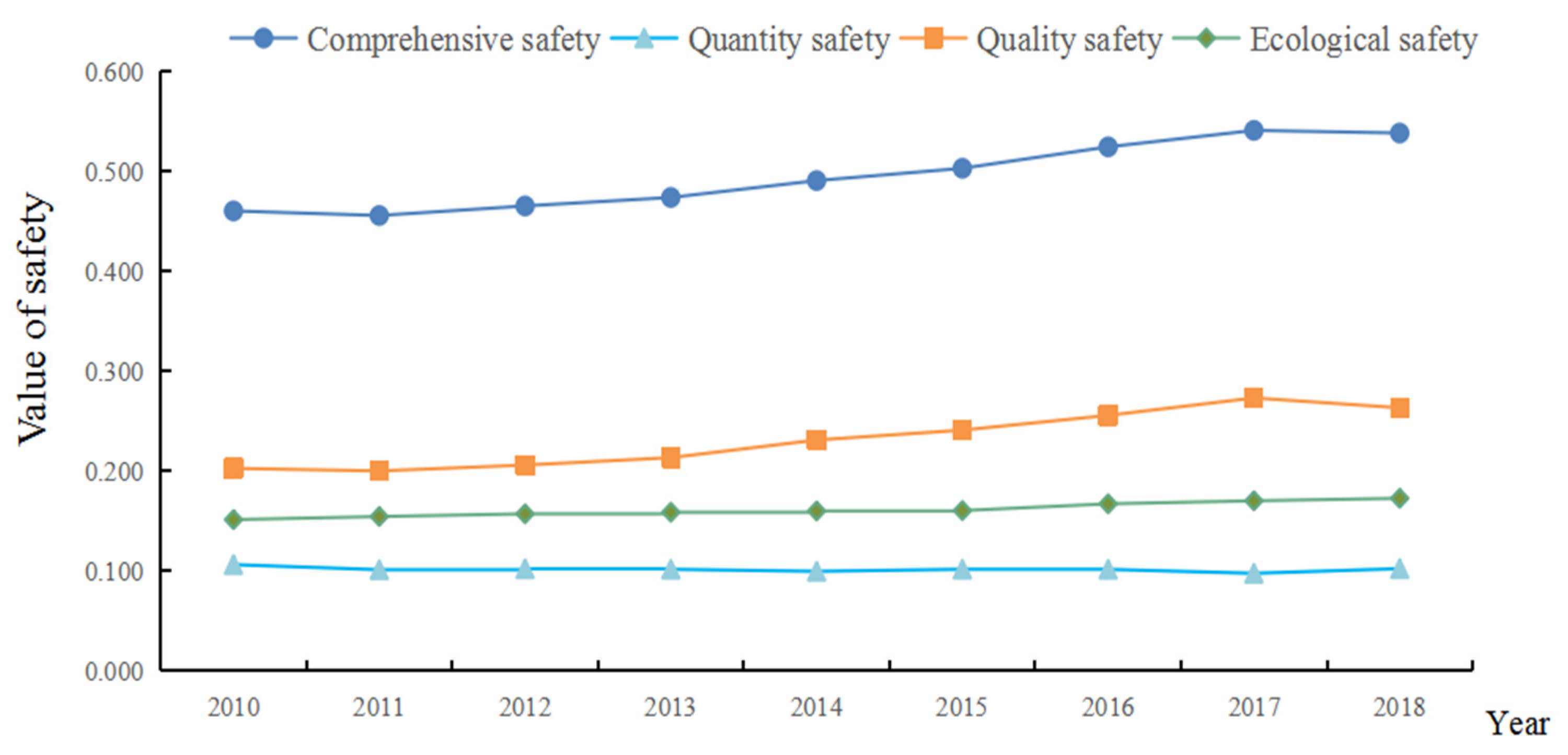 Sustainability 13 08498 g002