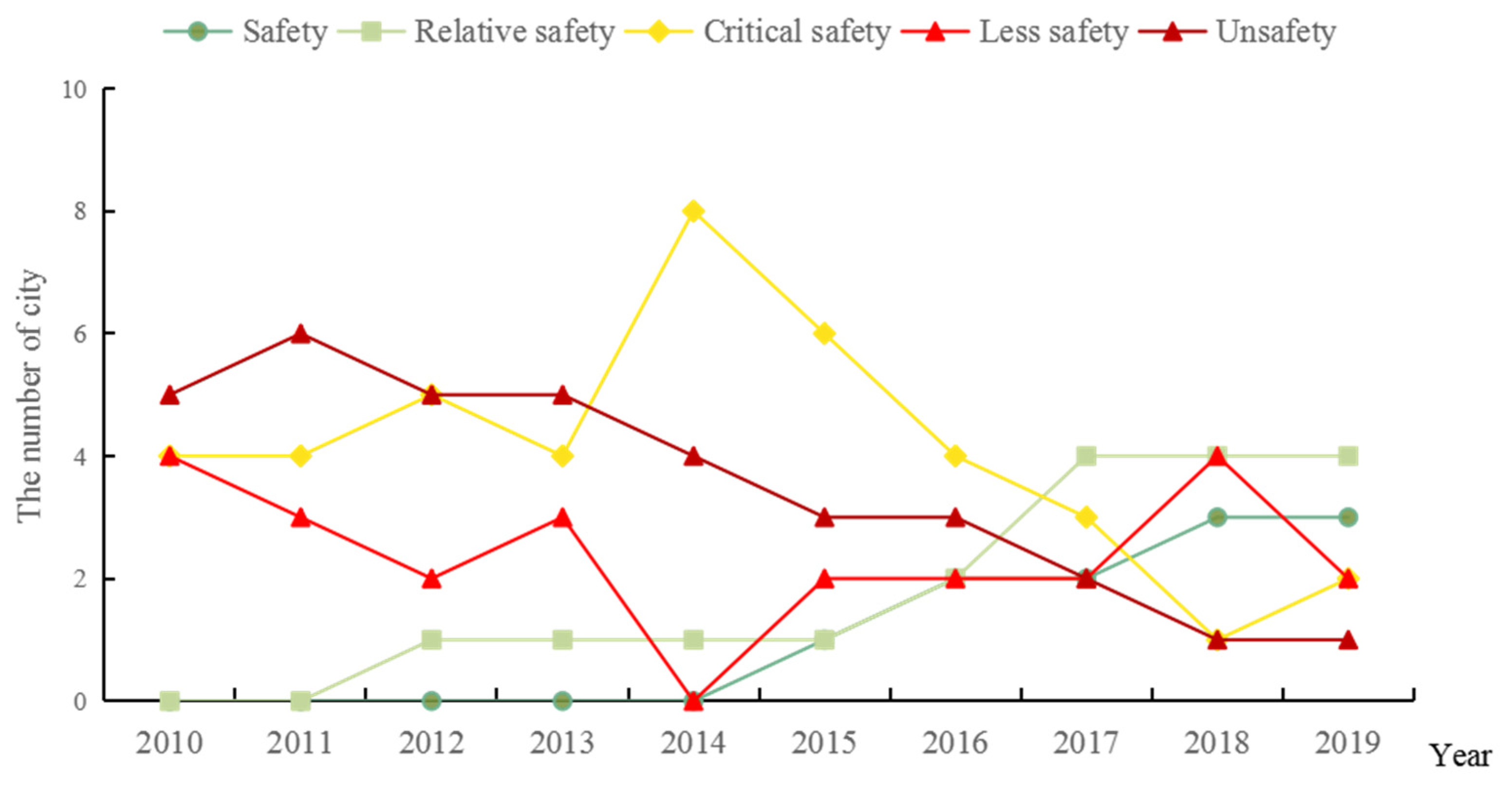 Sustainability 13 08498 g003