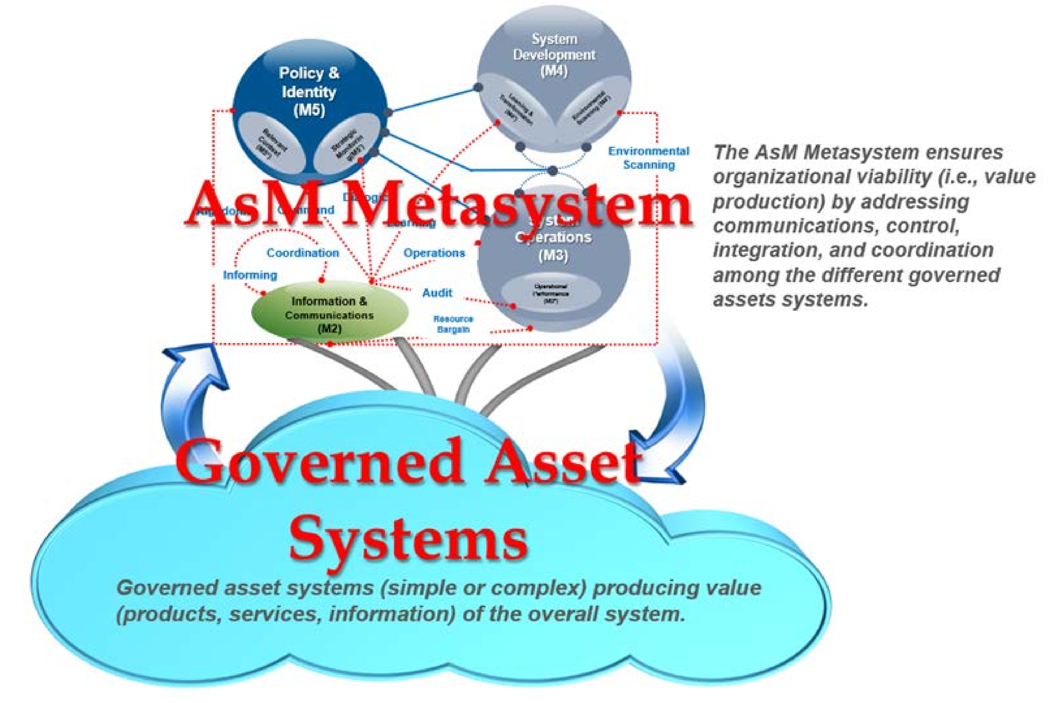 Sustainability 13 08502 g003 Sustainability 13 08502 g003