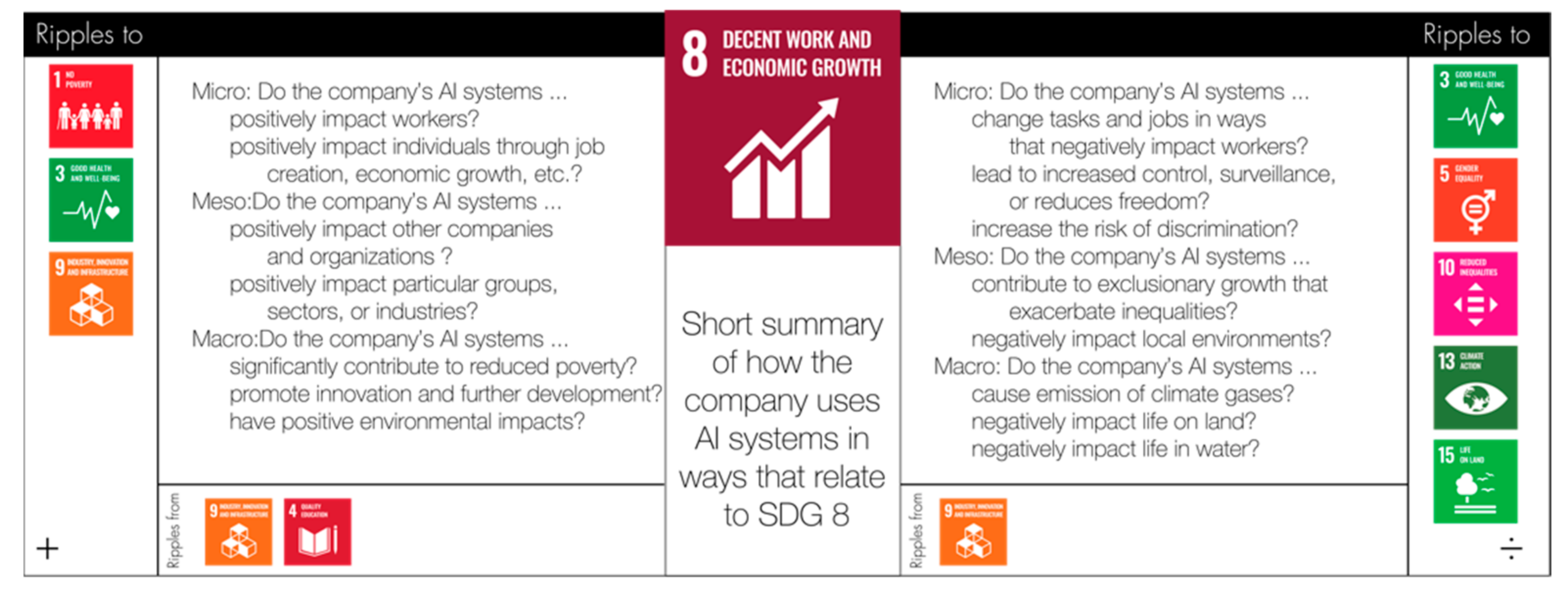 Sustainability 13 08503 g004