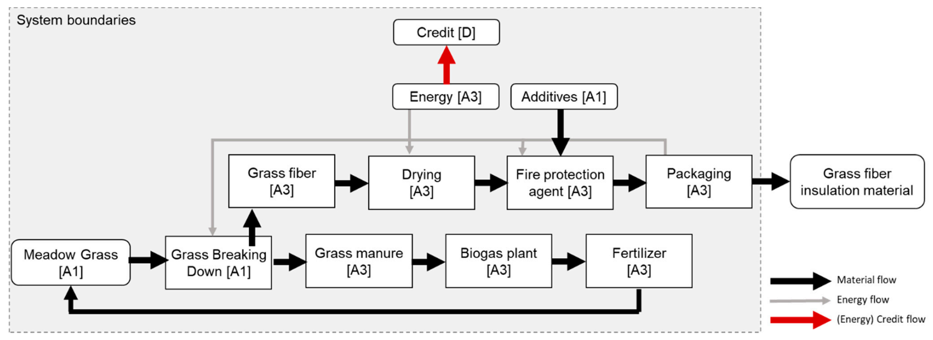 Sustainability 13 08505 g002