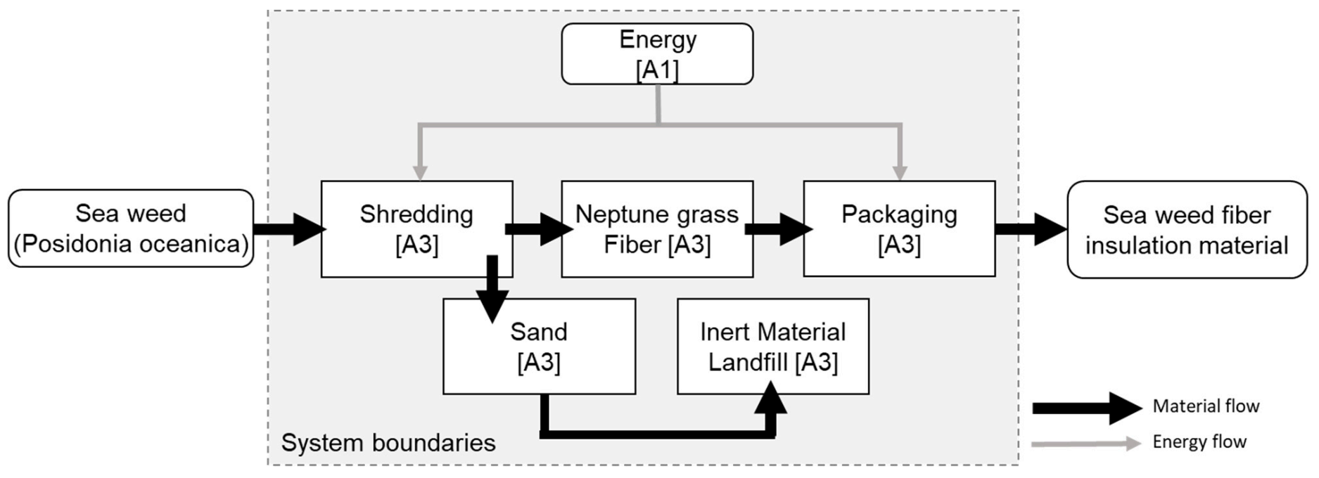 Sustainability 13 08505 g003
