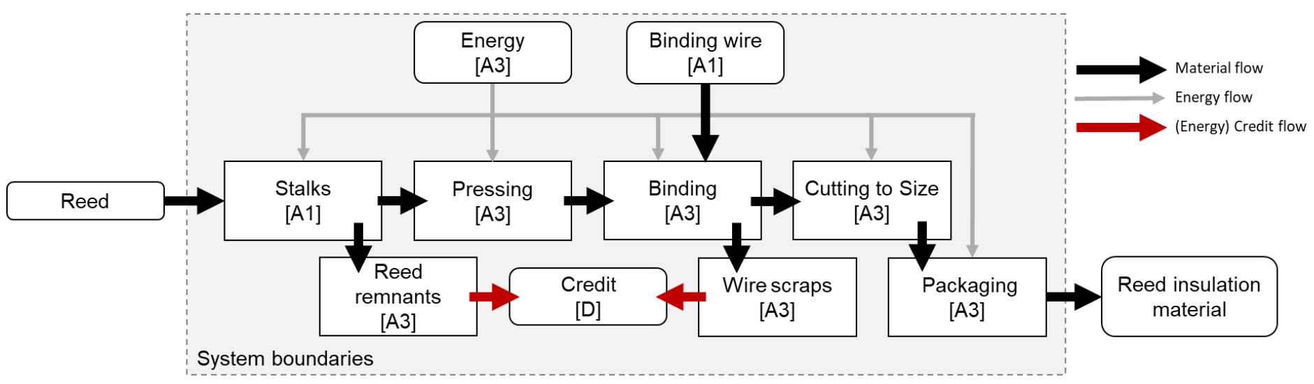 Sustainability 13 08505 g004