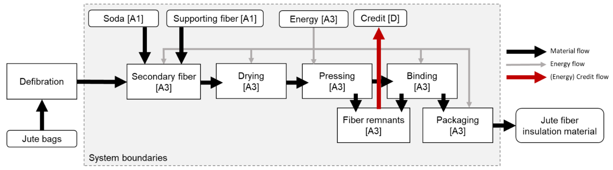 Sustainability 13 08505 g005