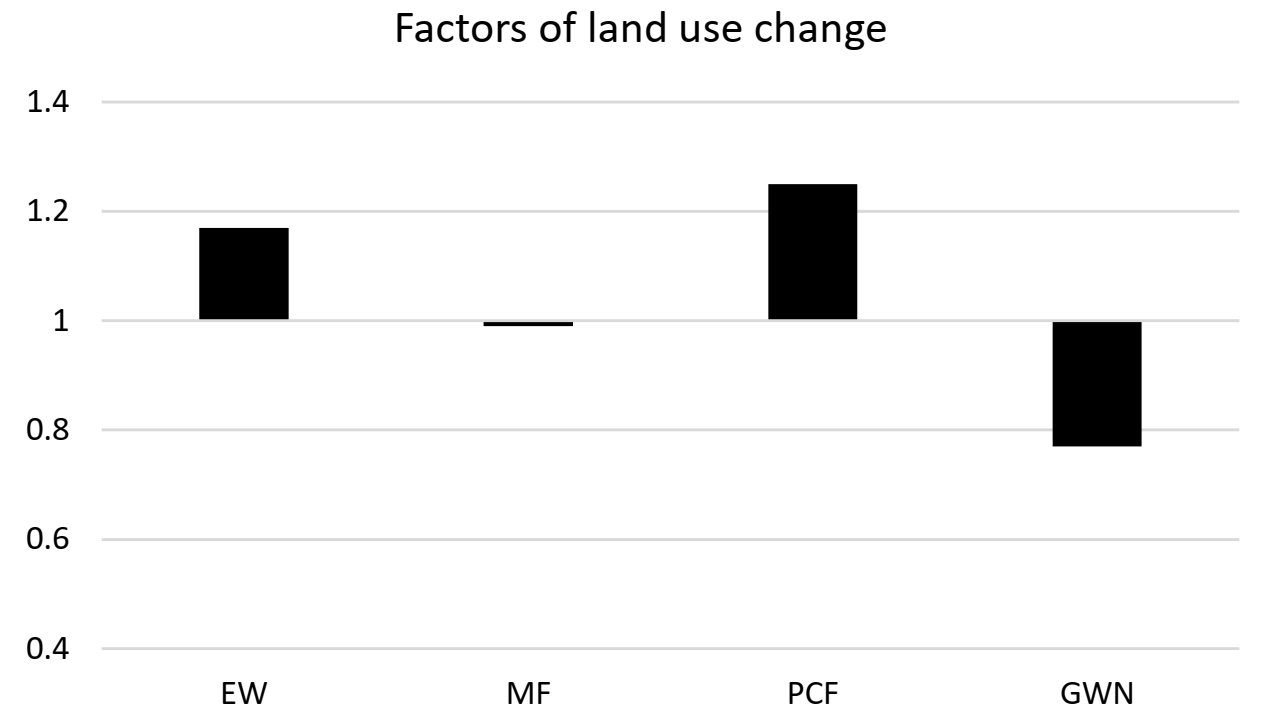 Sustainability 13 08505 g007