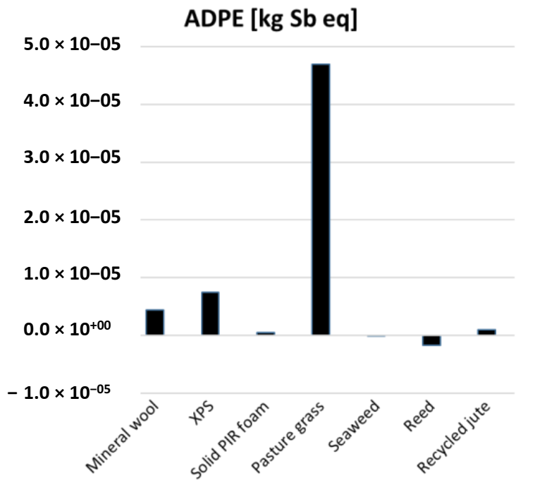 Sustainability 13 08505 g013