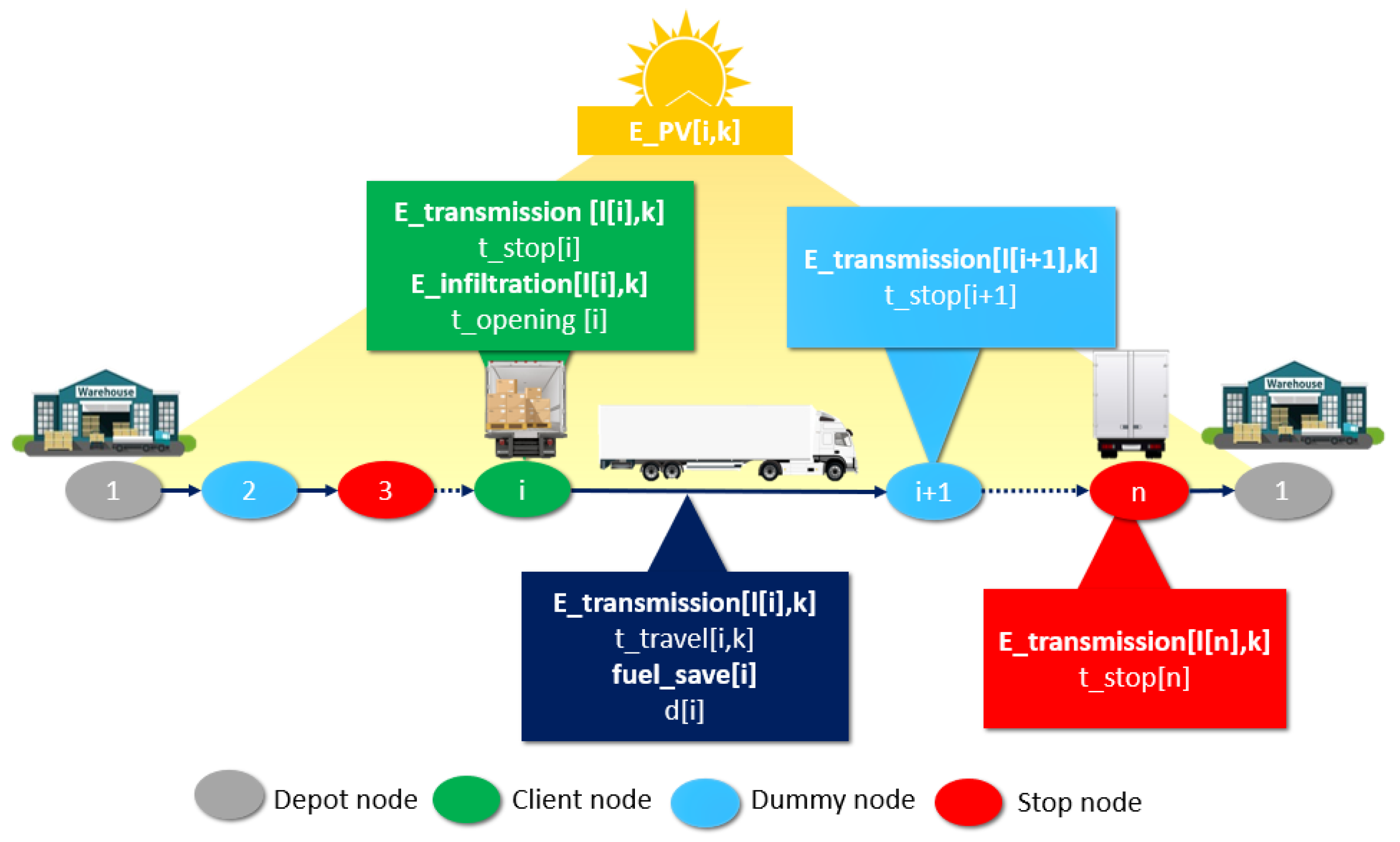 Sustainability 13 08506 g001