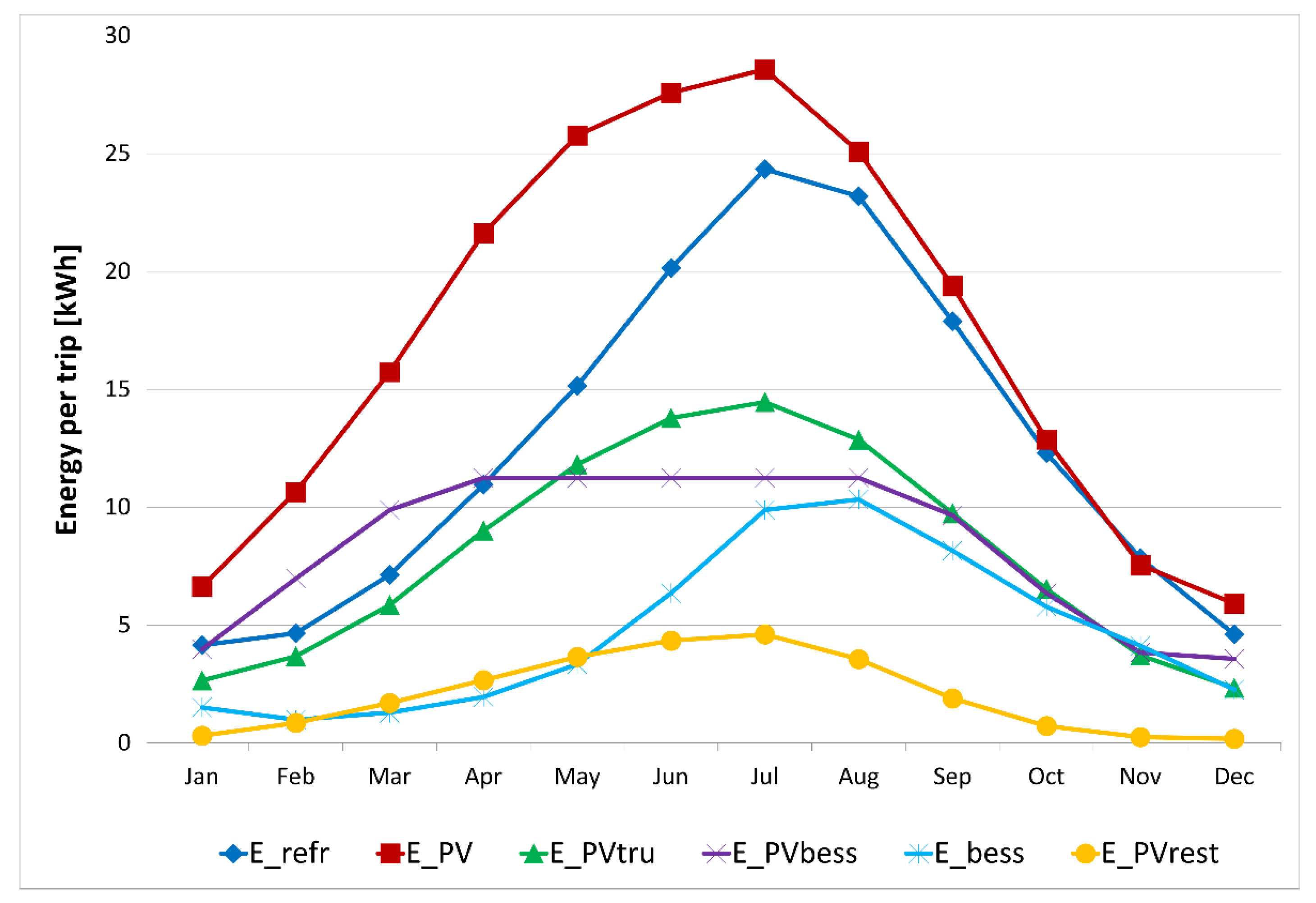 Sustainability 13 08506 g003