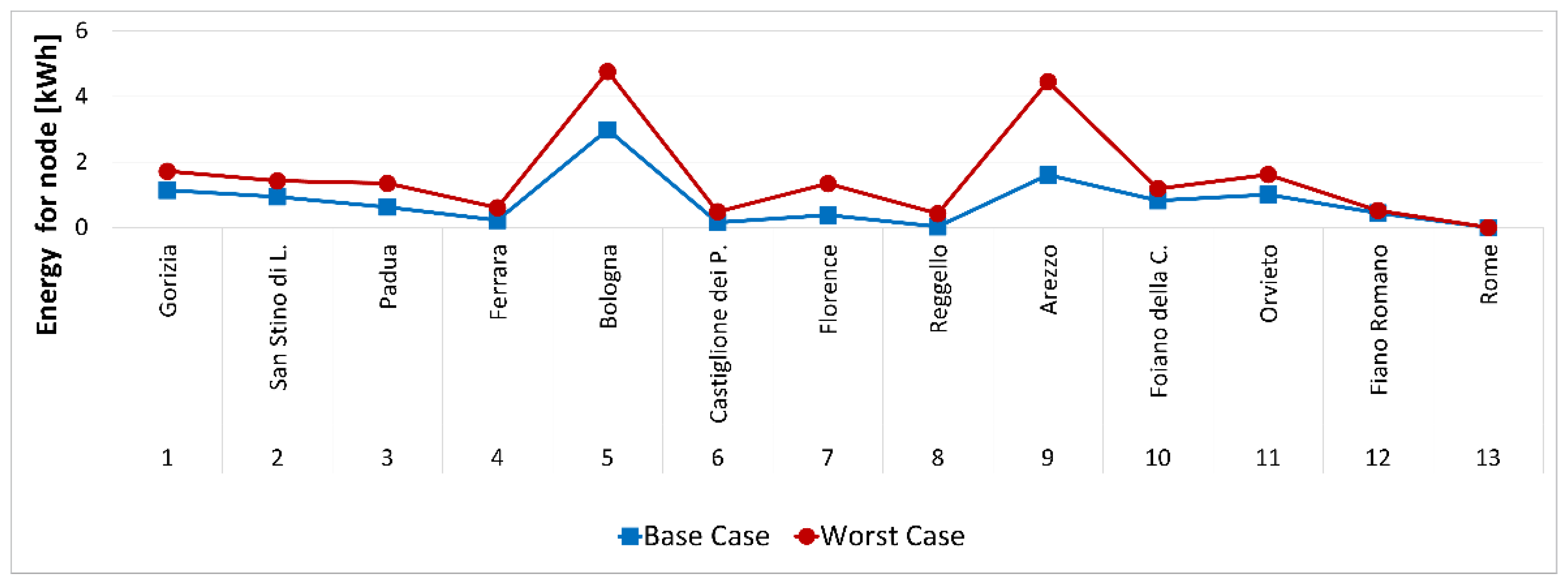Sustainability 13 08506 g007