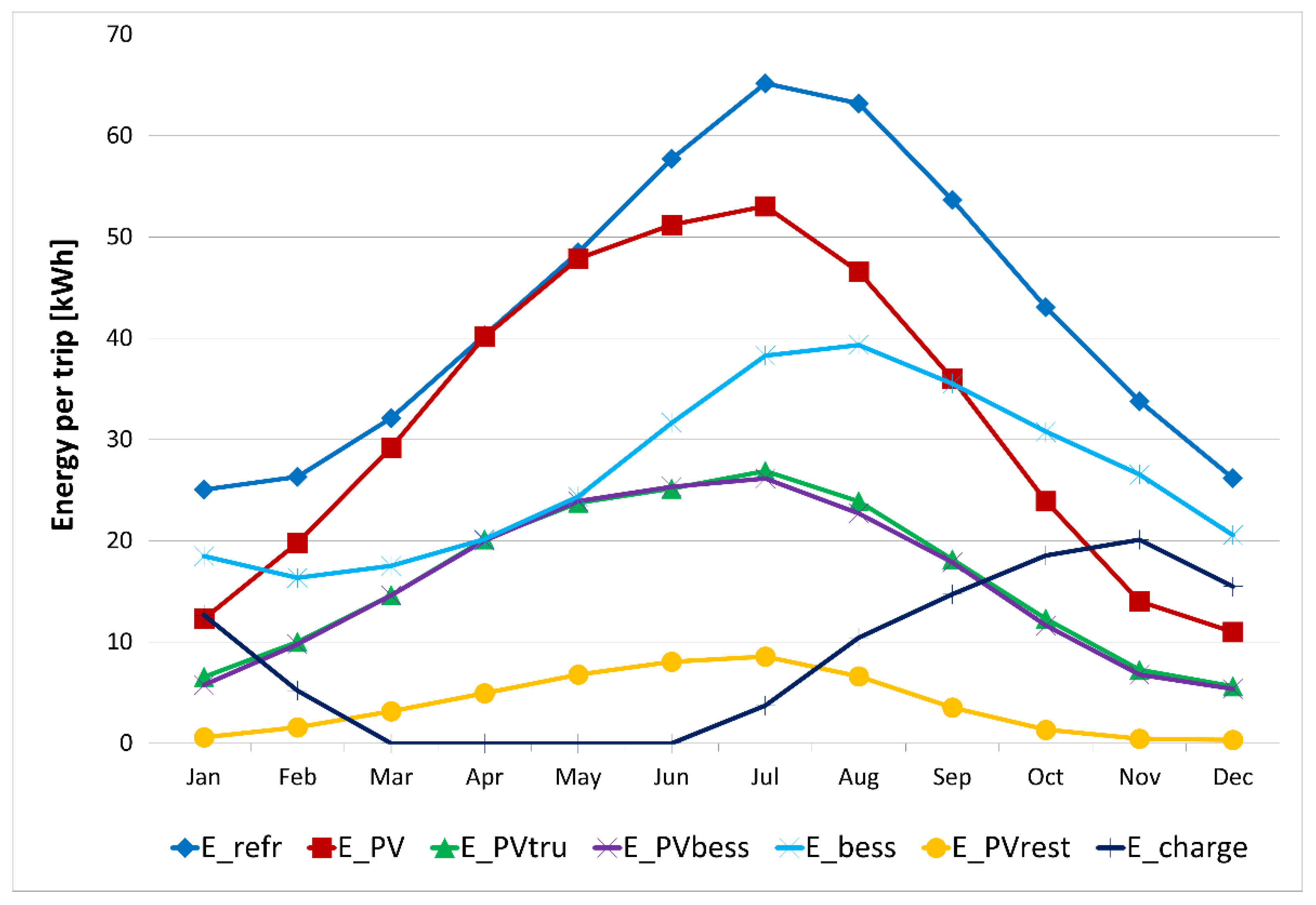 Sustainability 13 08506 g008