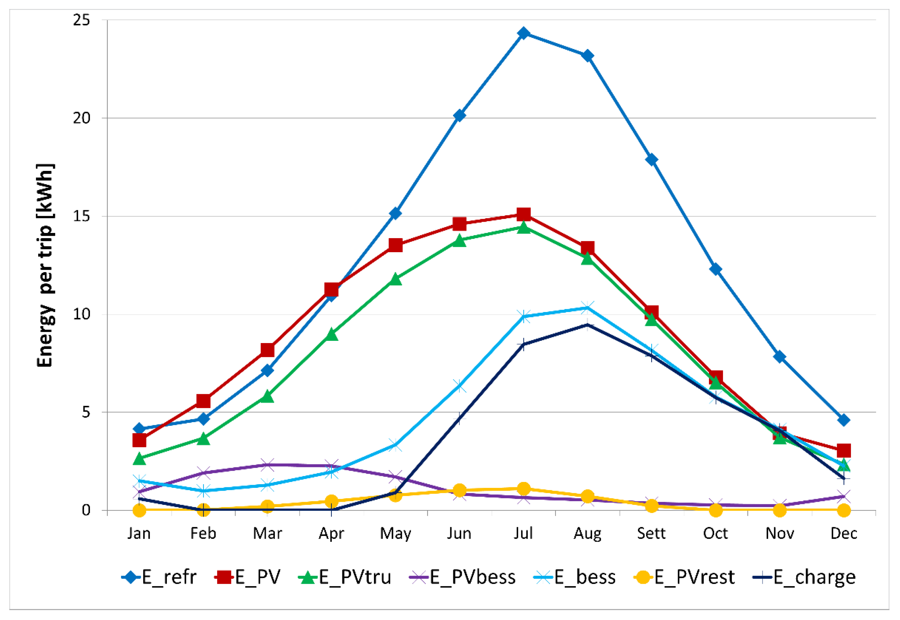 Sustainability 13 08506 g010