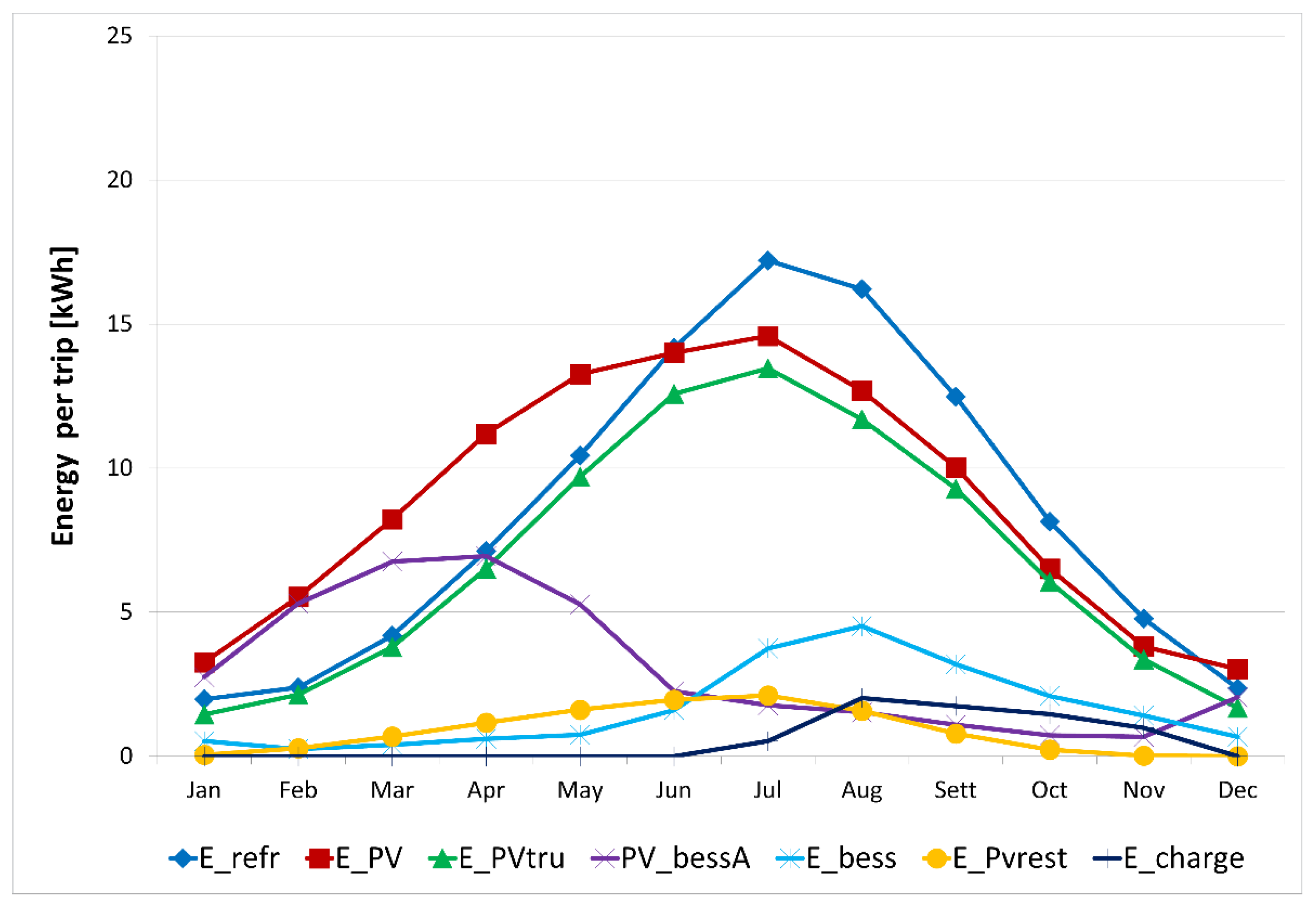 Sustainability 13 08506 g011