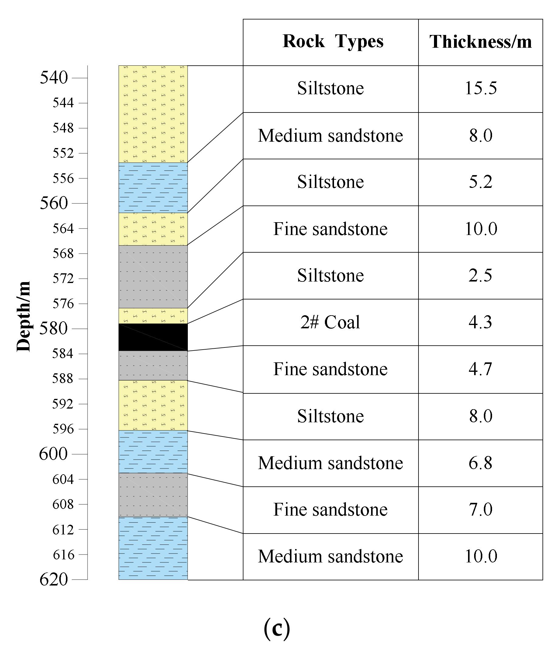 Sustainability 13 08507 g002b