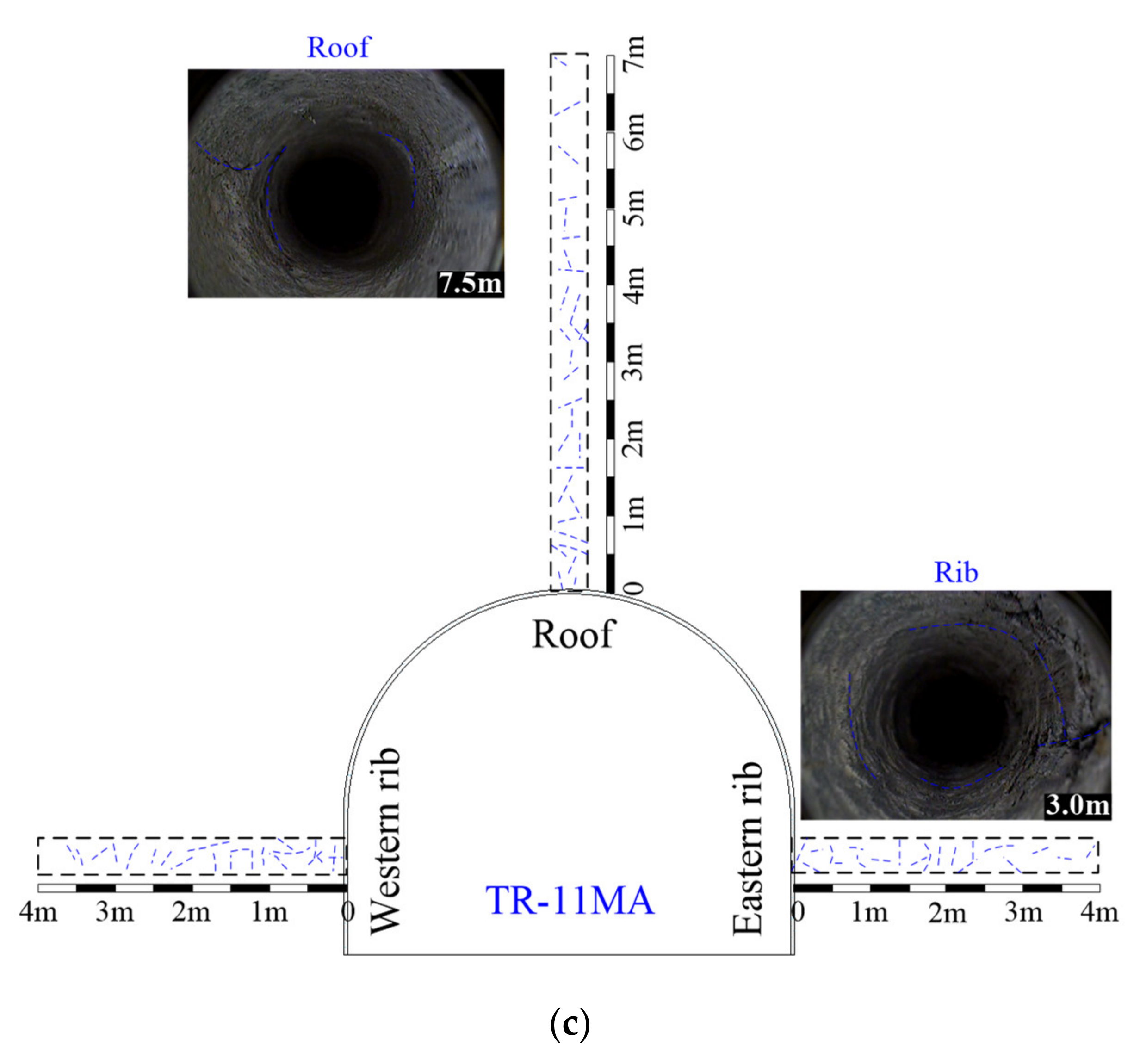 Sustainability 13 08507 g006b