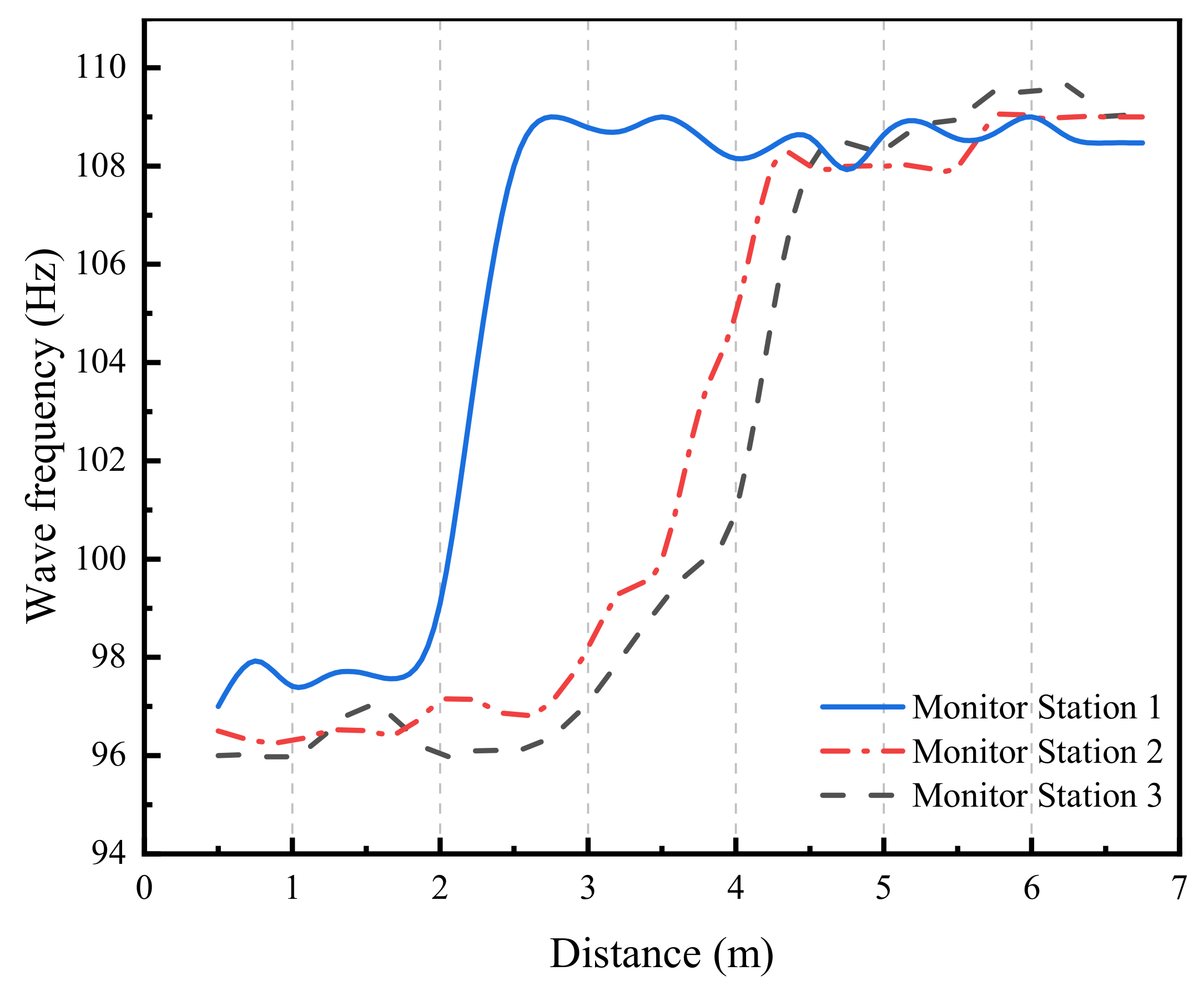 Sustainability 13 08507 g007