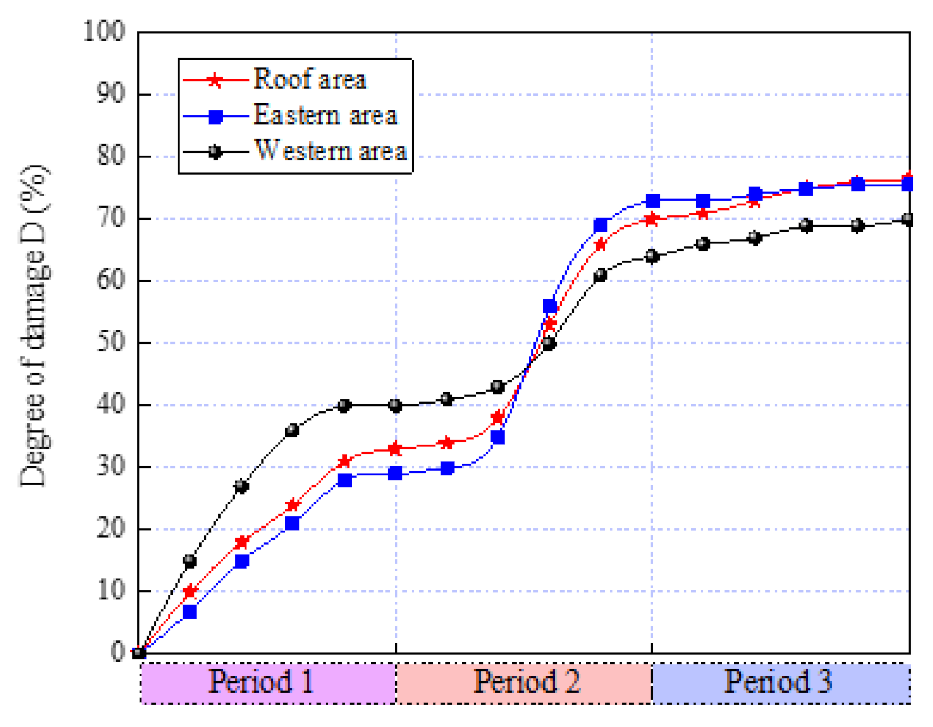 Sustainability 13 08507 g016