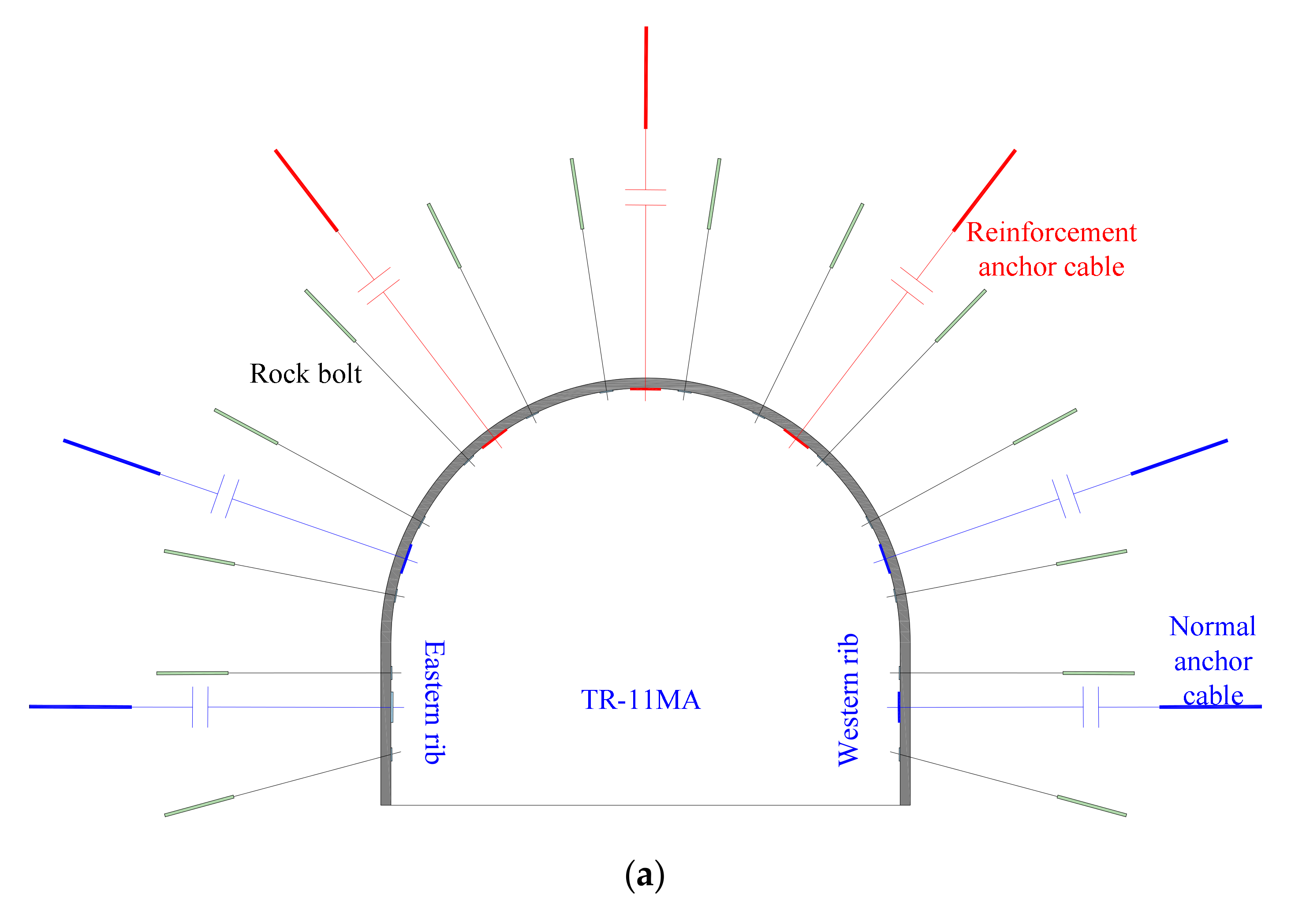 Sustainability 13 08507 g017a