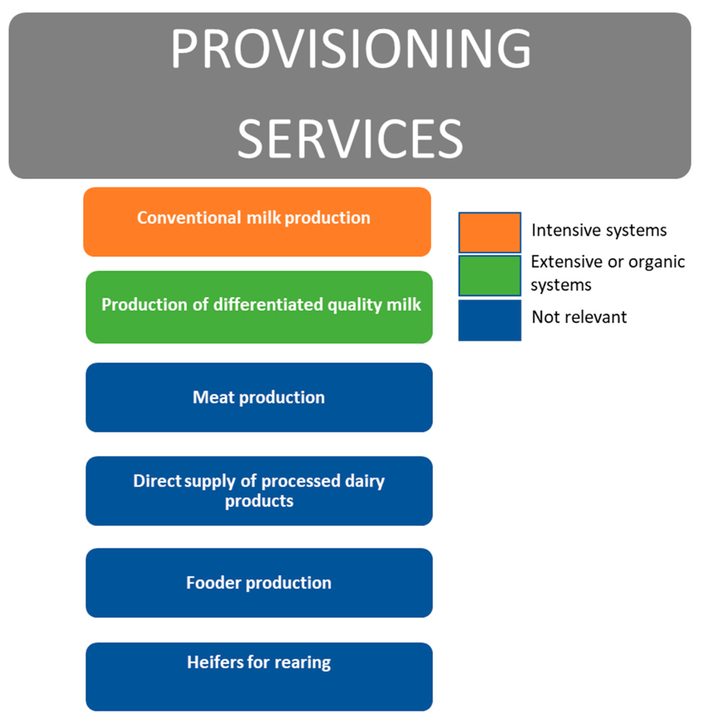 Sustainability 13 08509 g003