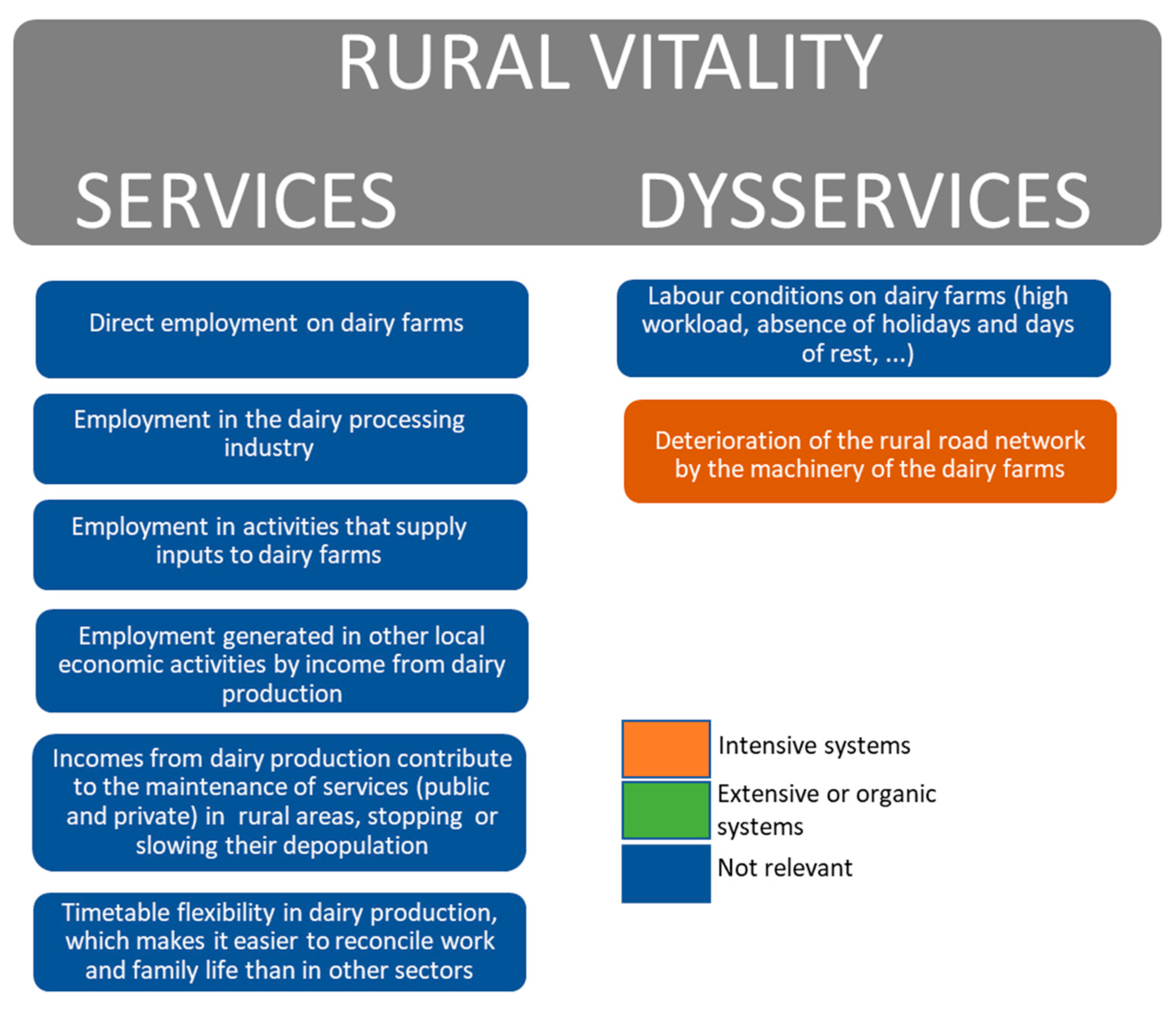 Sustainability 13 08509 g004