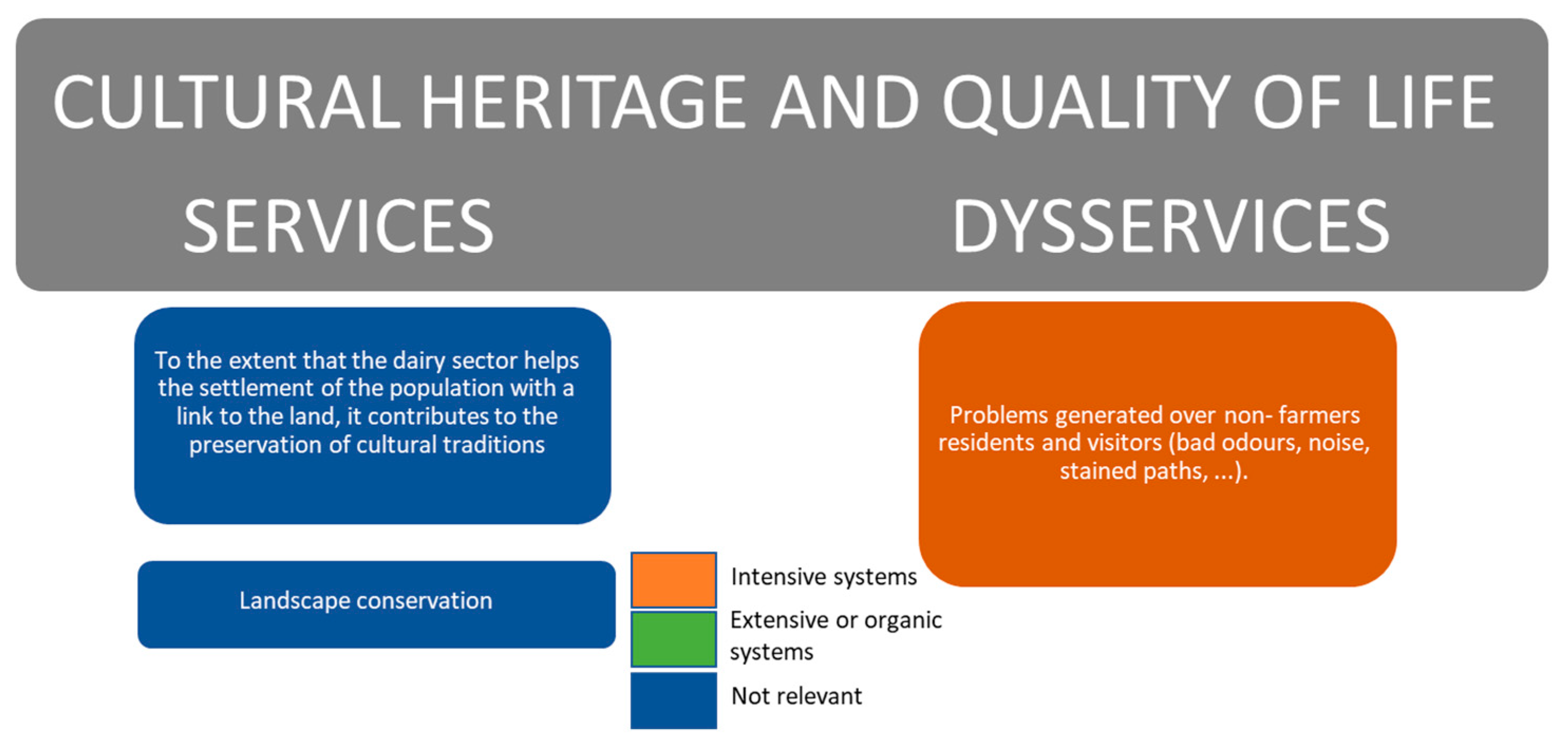 Sustainability 13 08509 g006