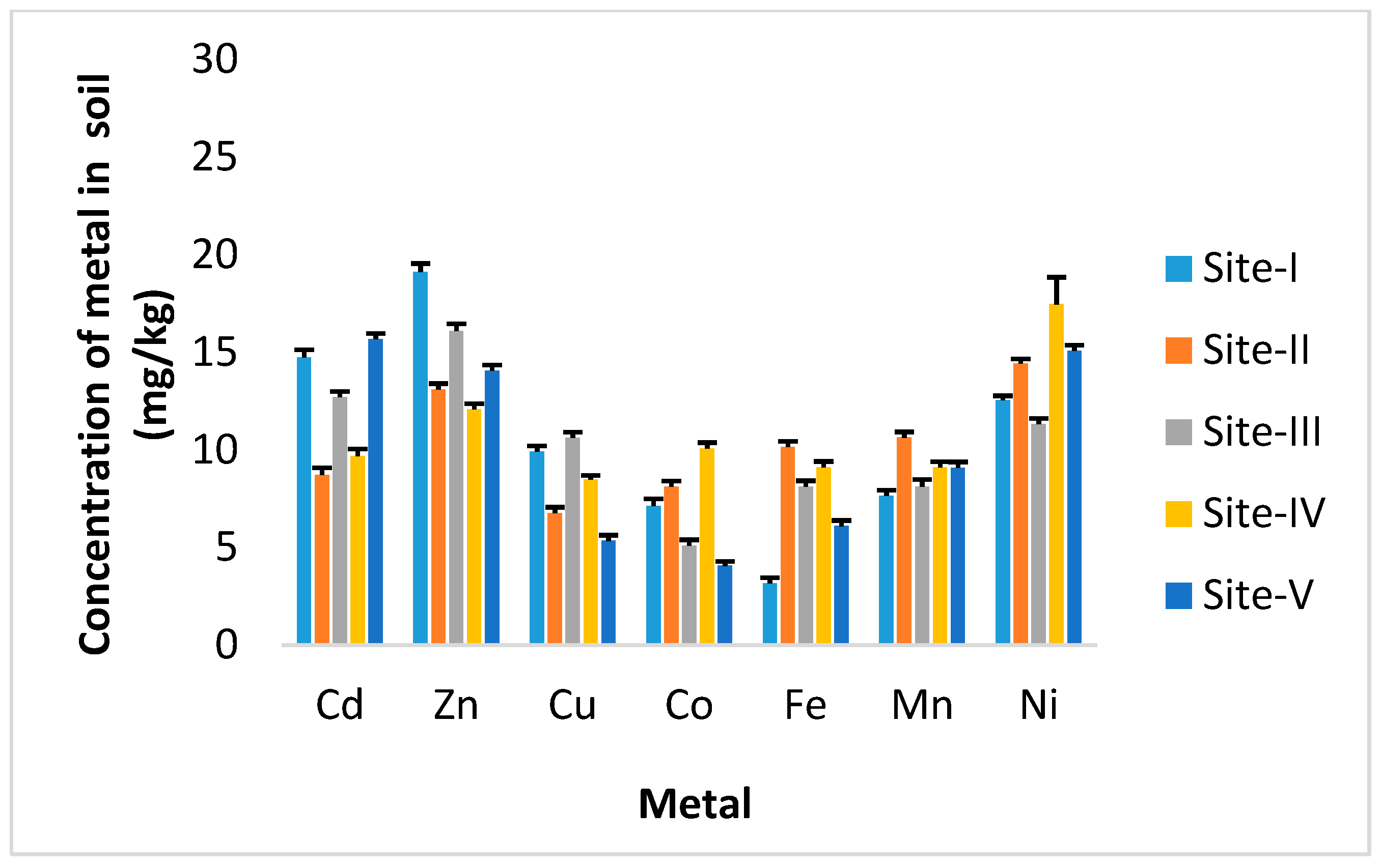 Sustainability 13 08513 g002
