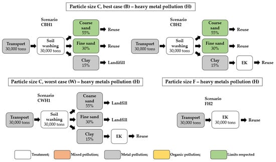 Sustainability 13 08520 g0a1 550