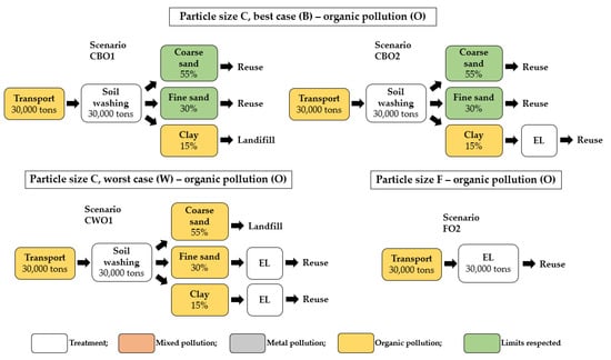 Sustainability 13 08520 g0a2 550