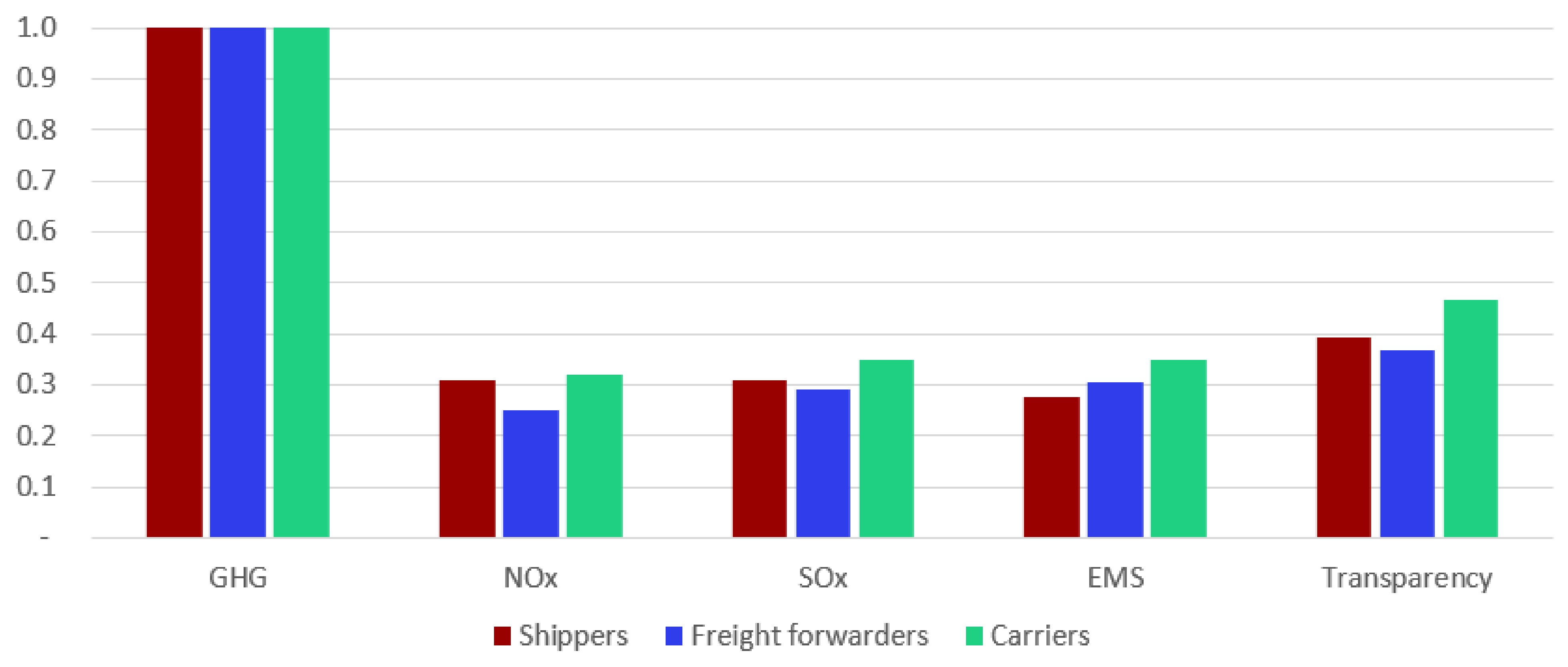 Sustainability 13 08521 g003 Sustainability 13 08521 g003