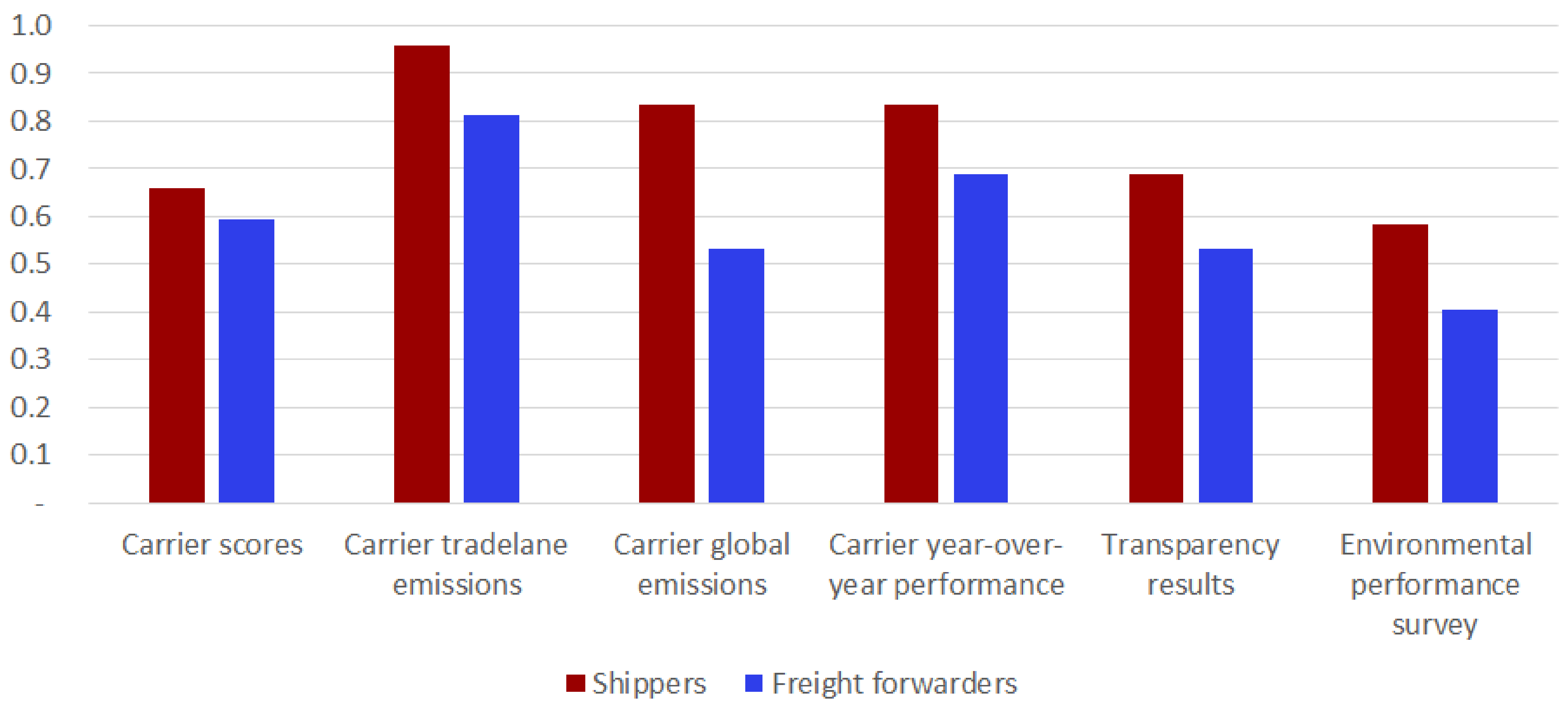 Sustainability 13 08521 g004 Sustainability 13 08521 g004