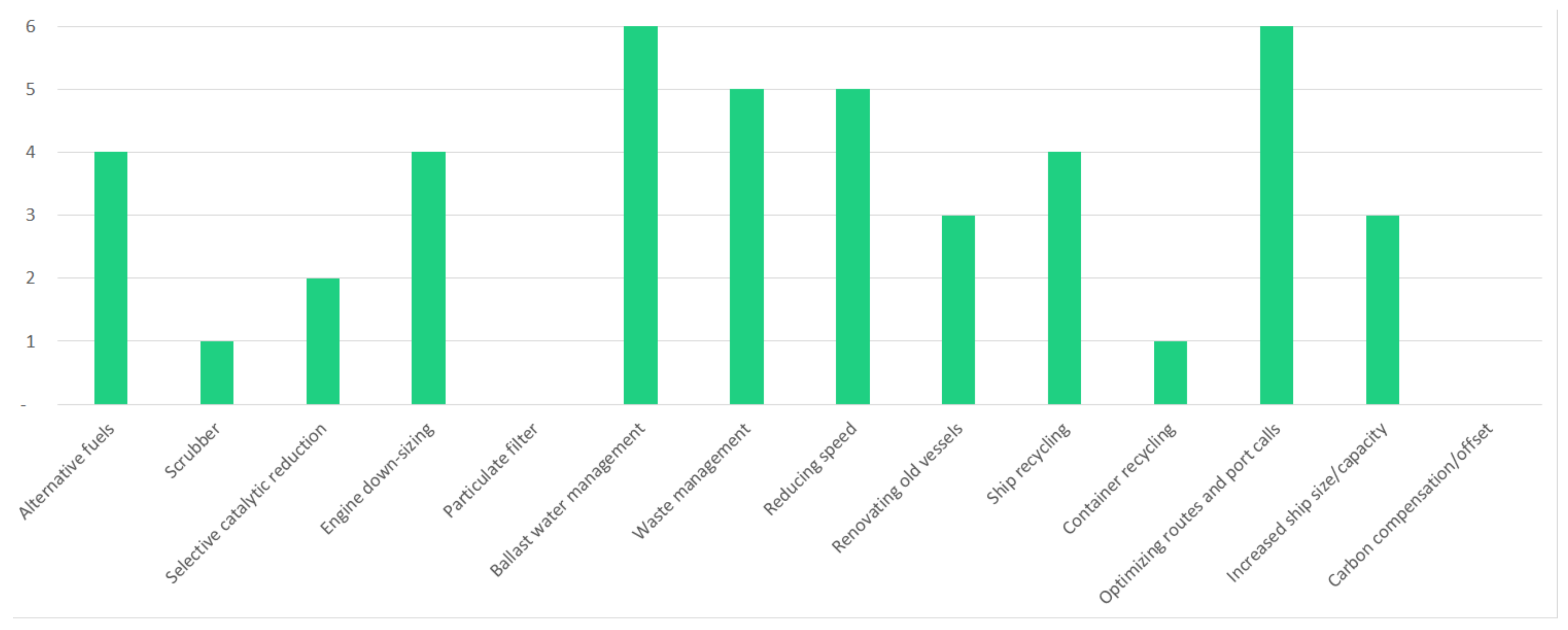 Sustainability 13 08521 g005 Sustainability 13 08521 g005
