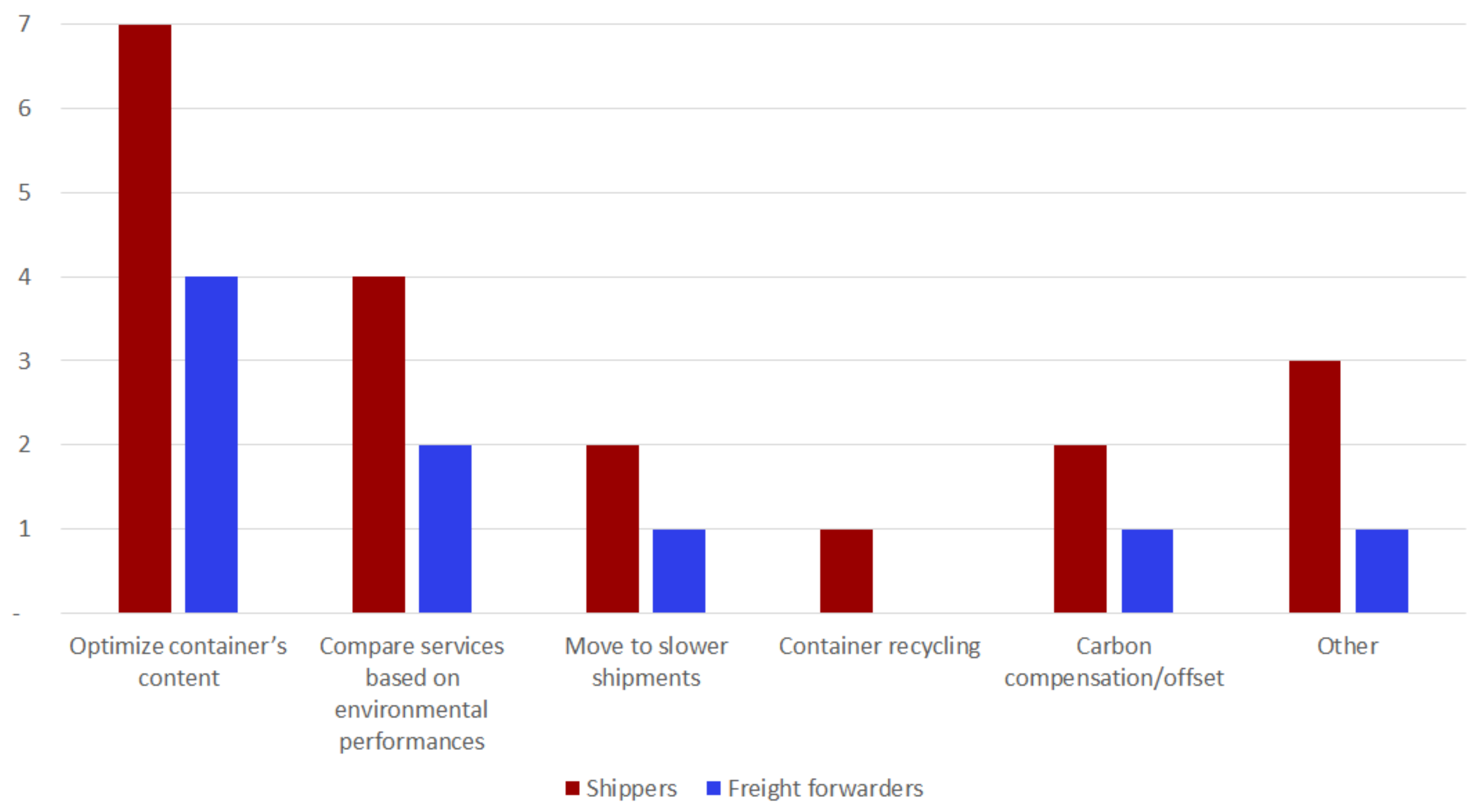Sustainability 13 08521 g006 Sustainability 13 08521 g006