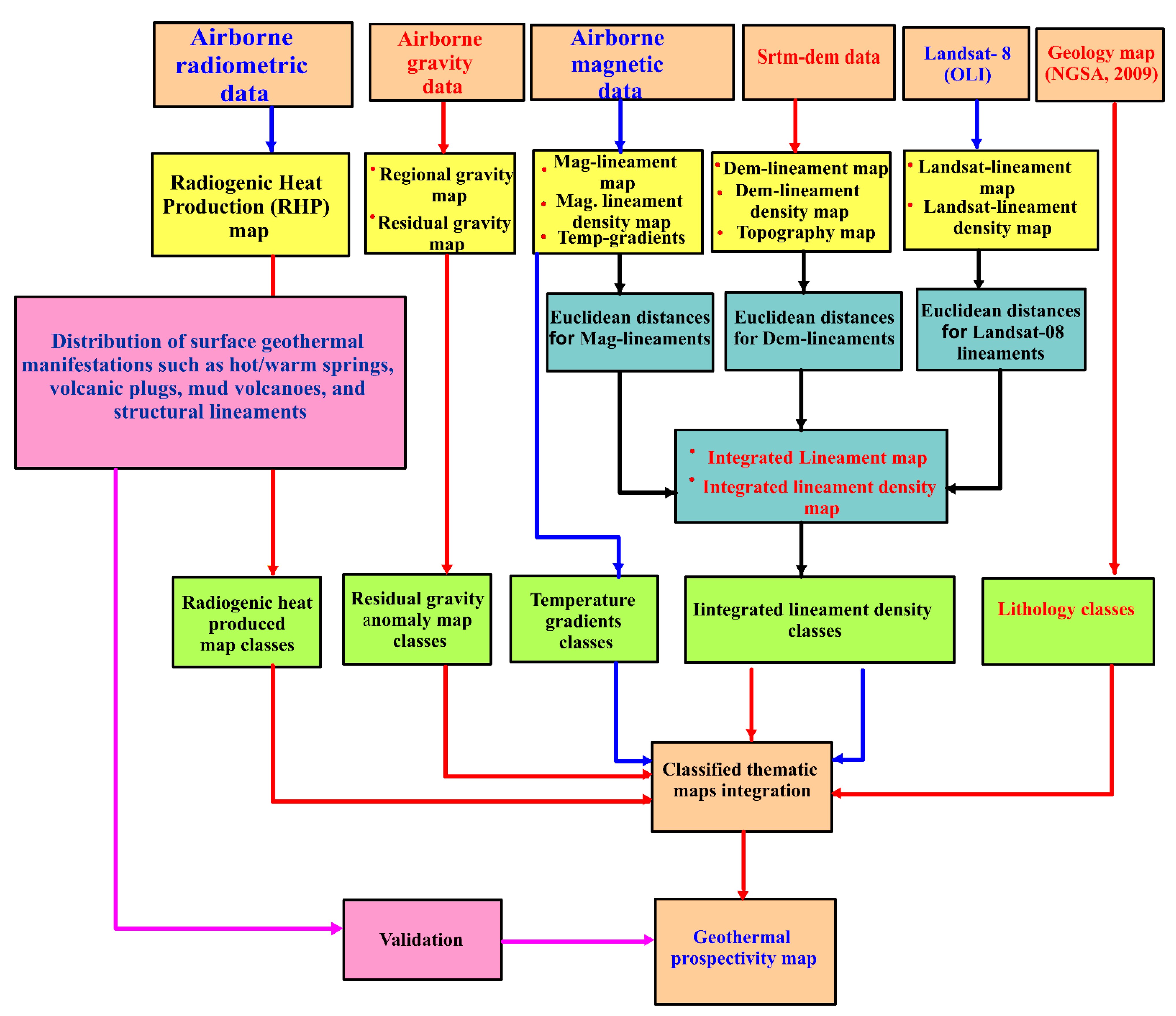 Sustainability 13 08525 g002