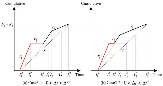Sustainability 13 08531 g0a1