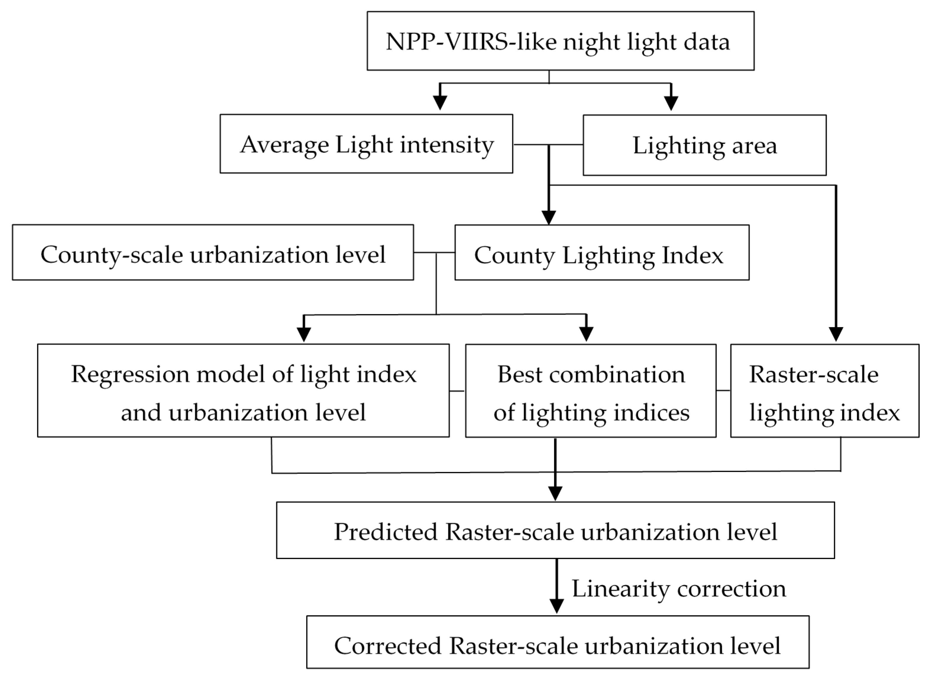 Sustainability 13 08537 g002
