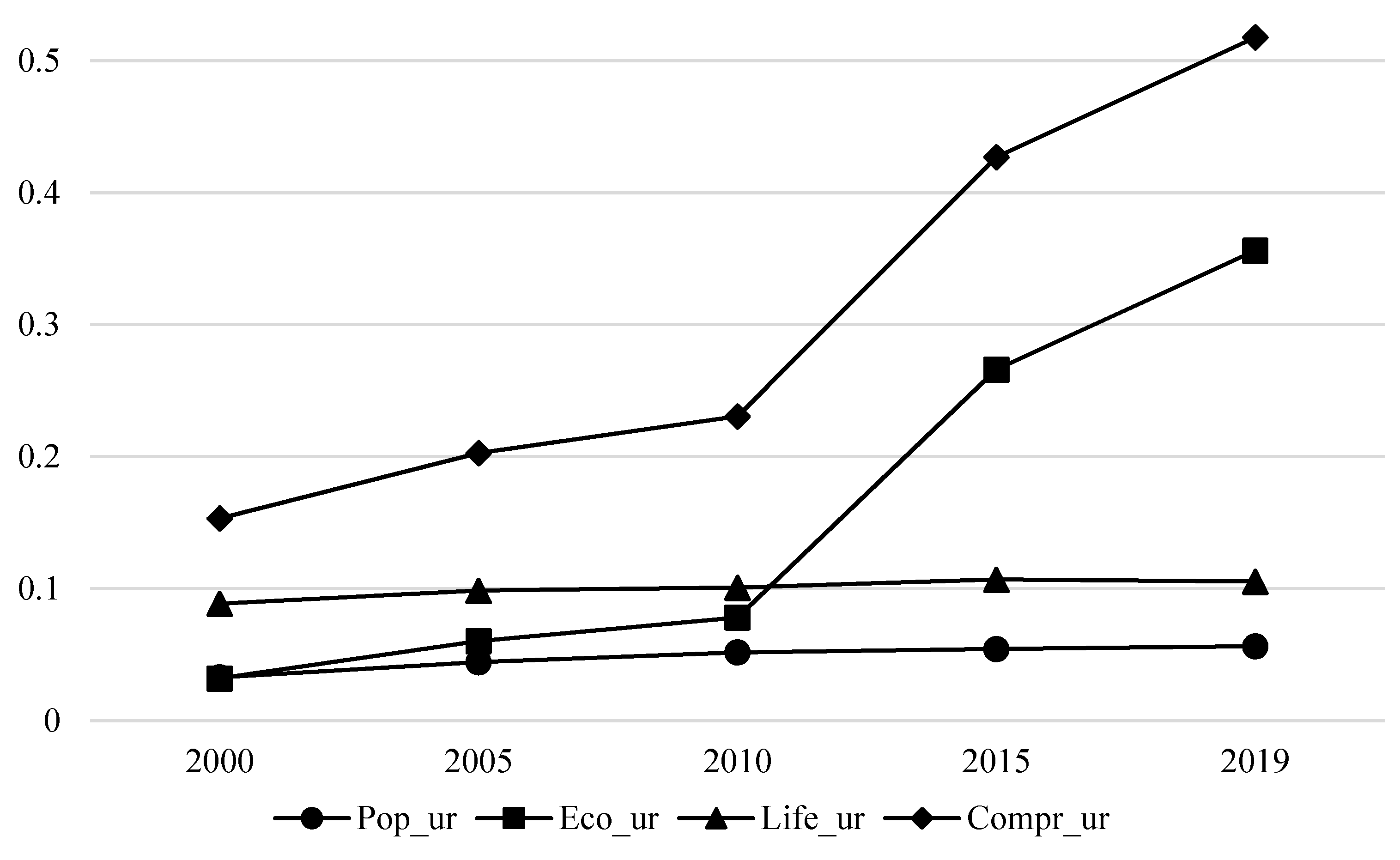 Sustainability 13 08537 g005