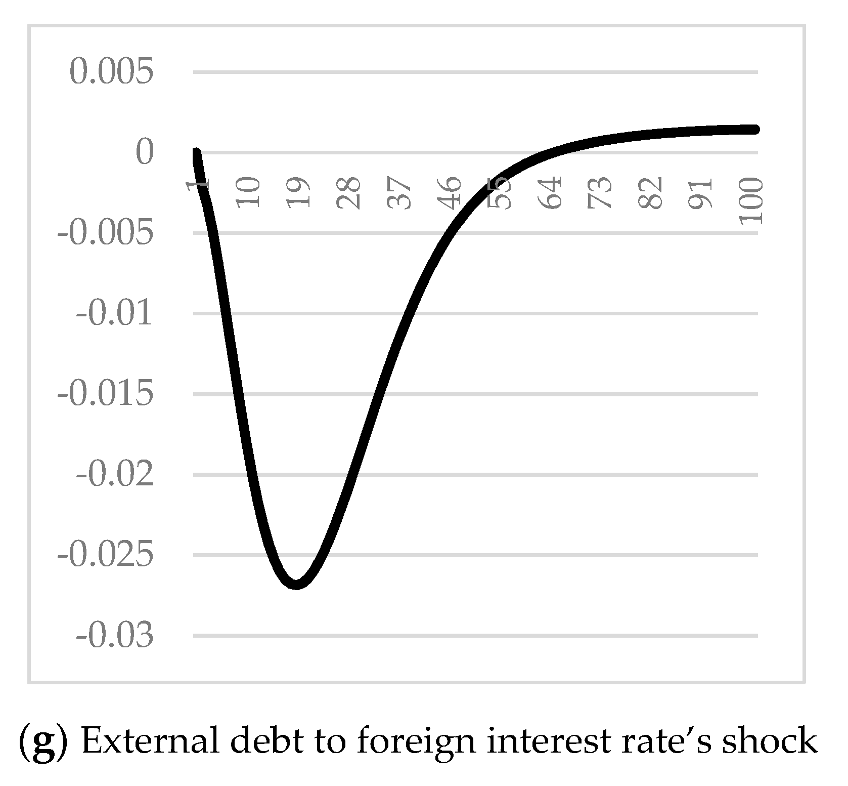 Sustainability 13 08545 g002b