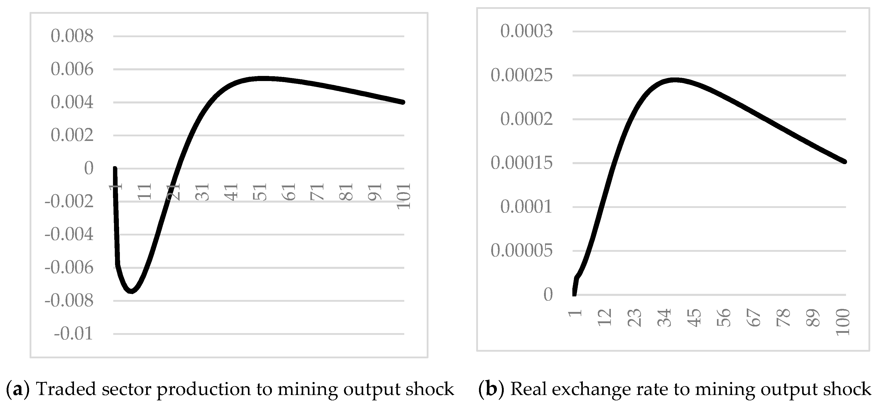 Sustainability 13 08545 g003