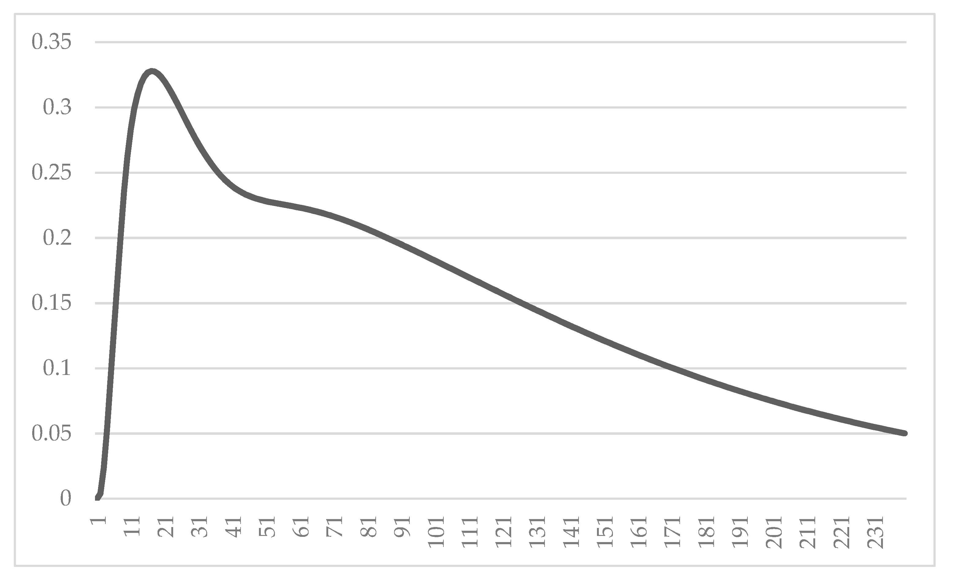 Sustainability 13 08545 g004