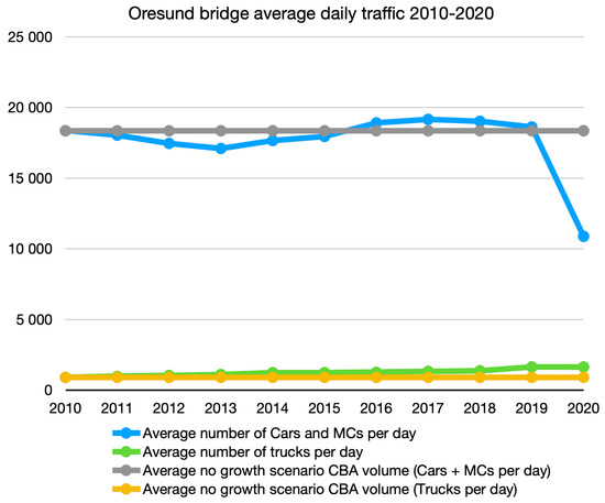 Sustainability 13 08547 g0a2 550