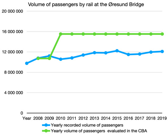 Sustainability 13 08547 g0a3 550