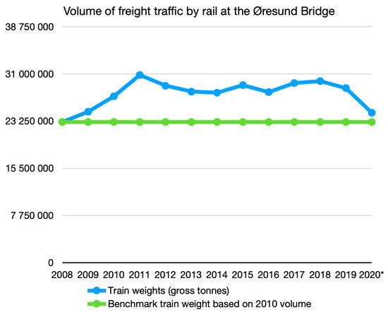 Sustainability 13 08547 g0a4 550
