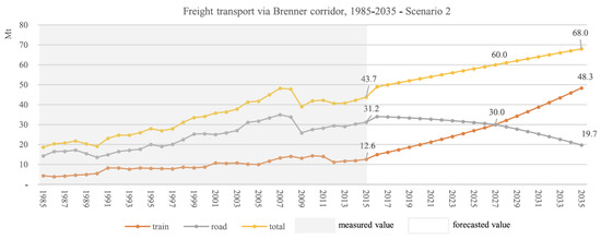Sustainability 13 08547 g0a5 550
