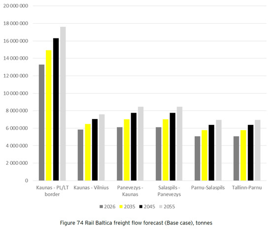 Sustainability 13 08547 g0a9 550