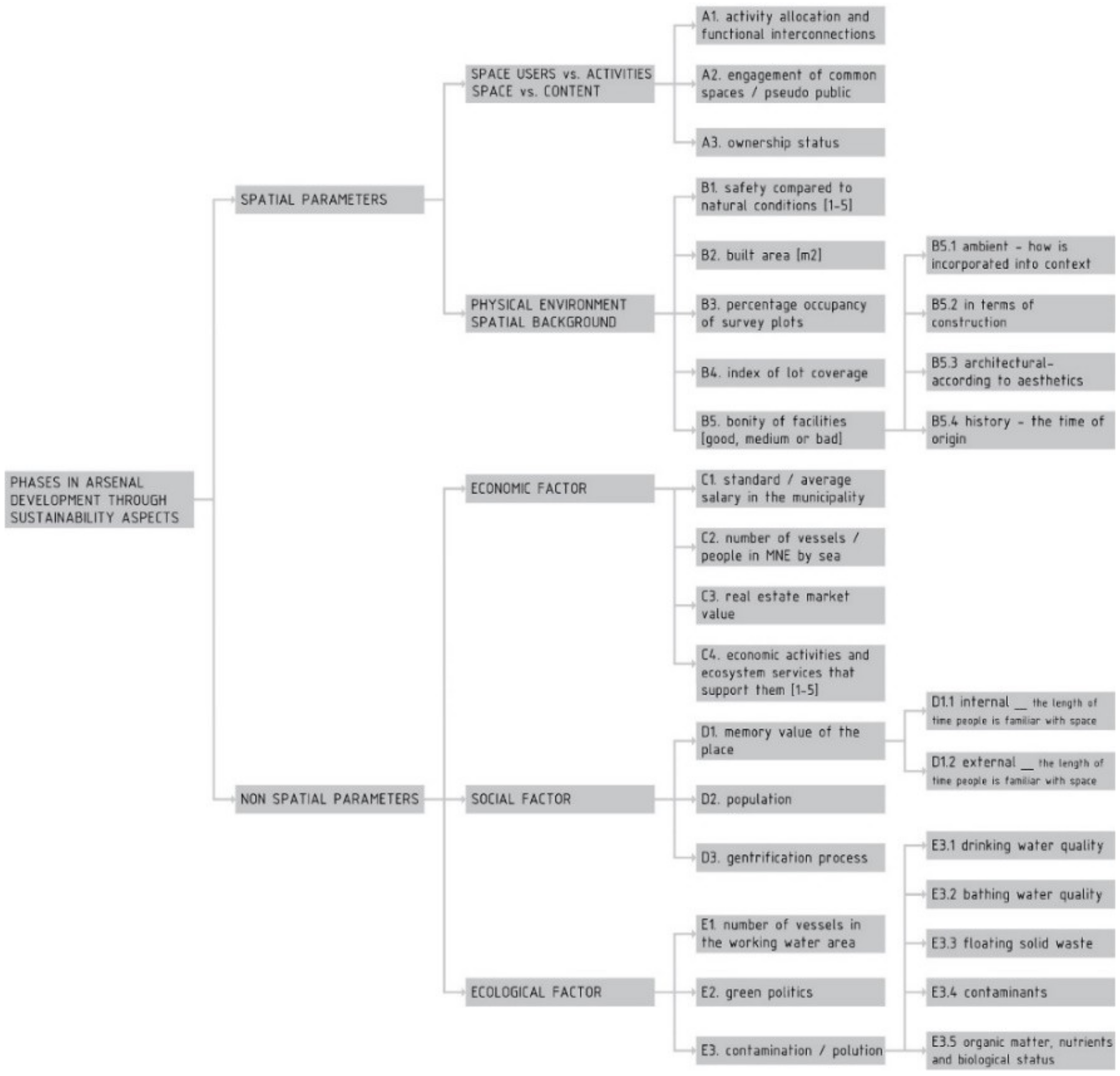 Sustainability 13 08549 g014