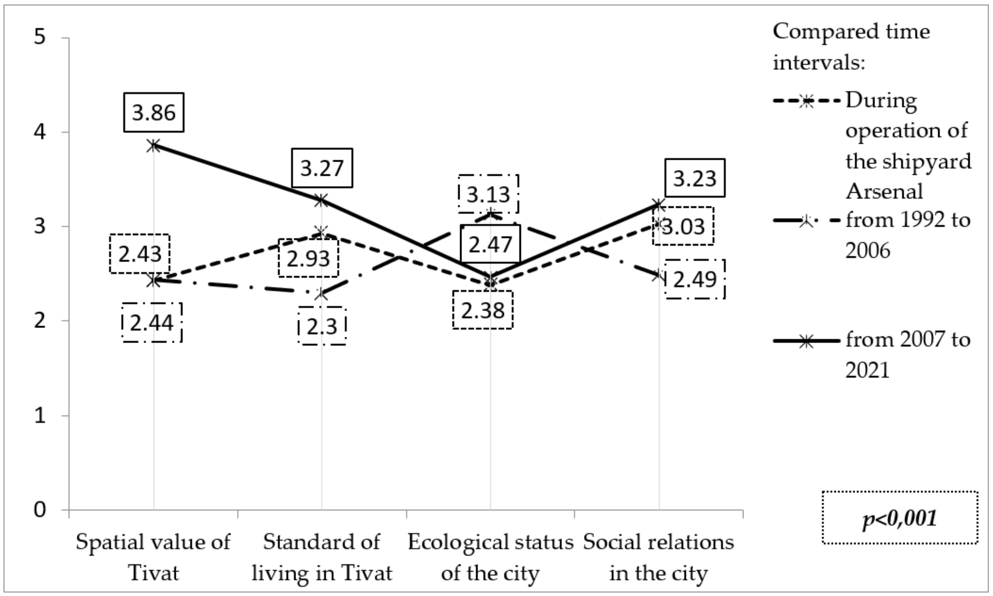 Sustainability 13 08549 sch001
