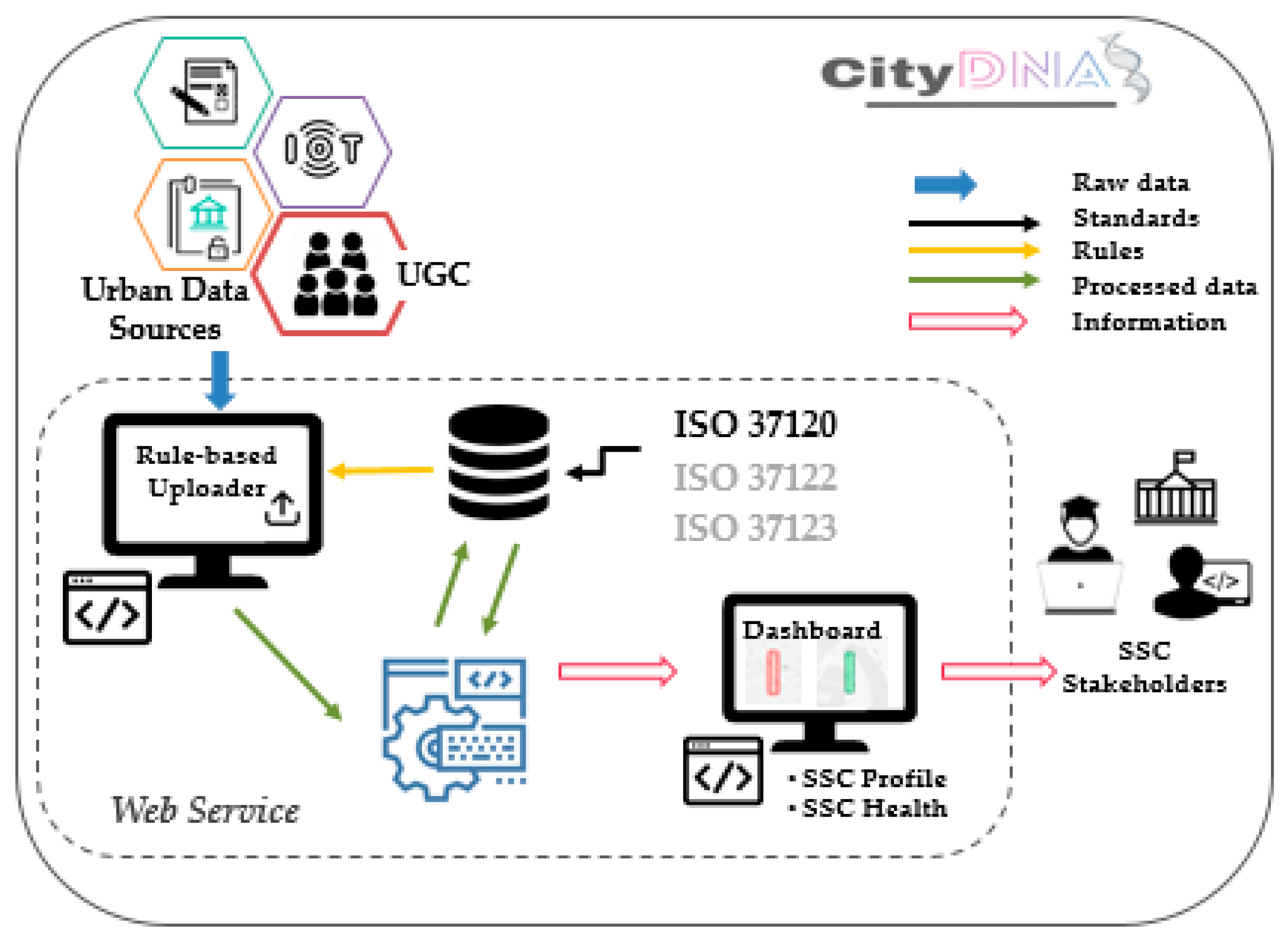 Sustainability 13 08553 g003