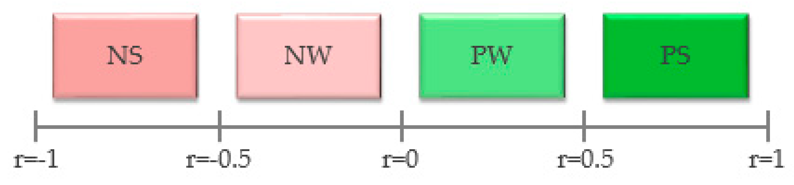 Sustainability 13 08553 g005