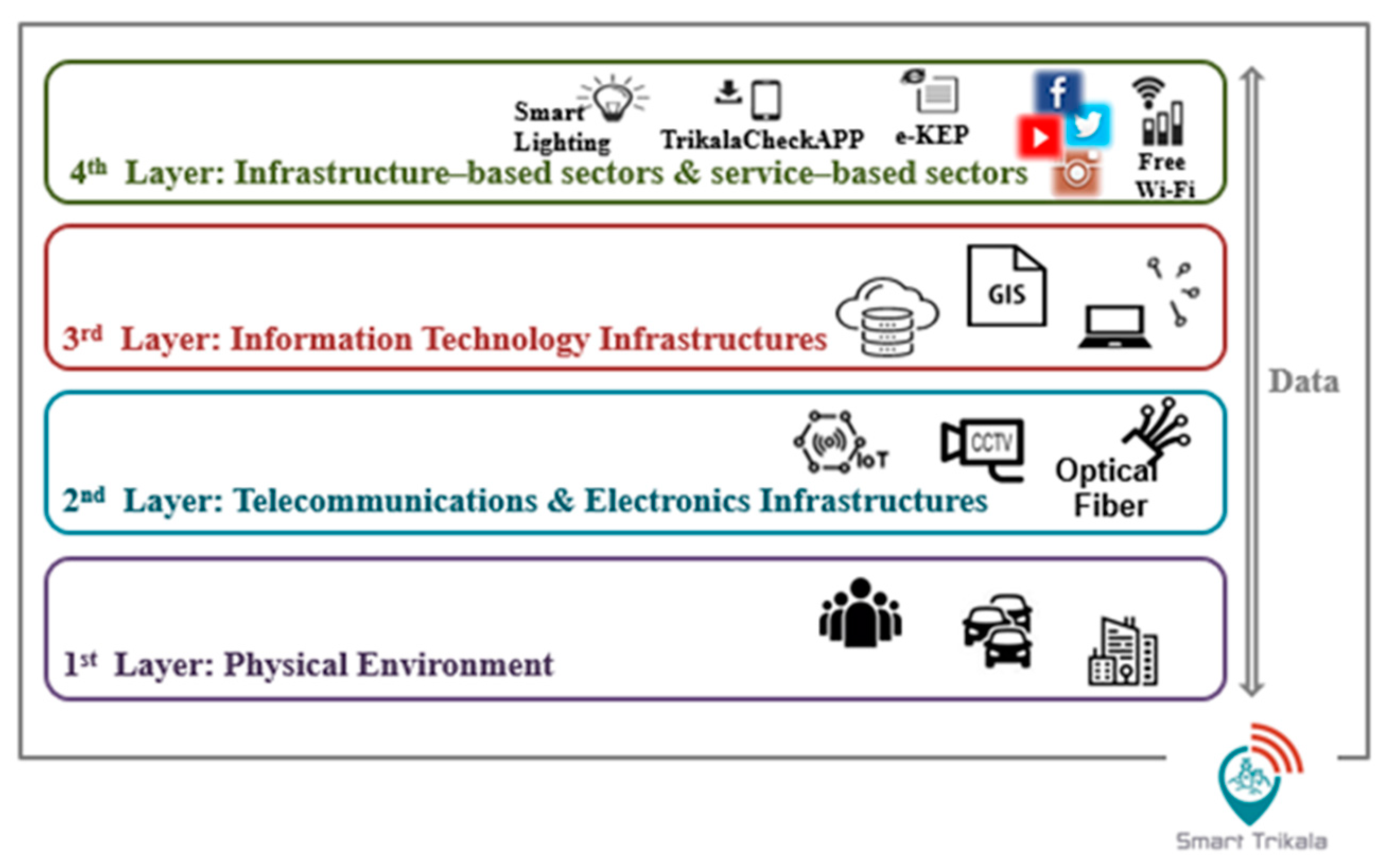 Sustainability 13 08553 g011