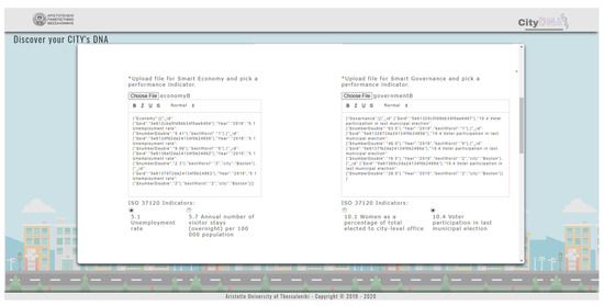 Sustainability 13 08553 g0a1 550